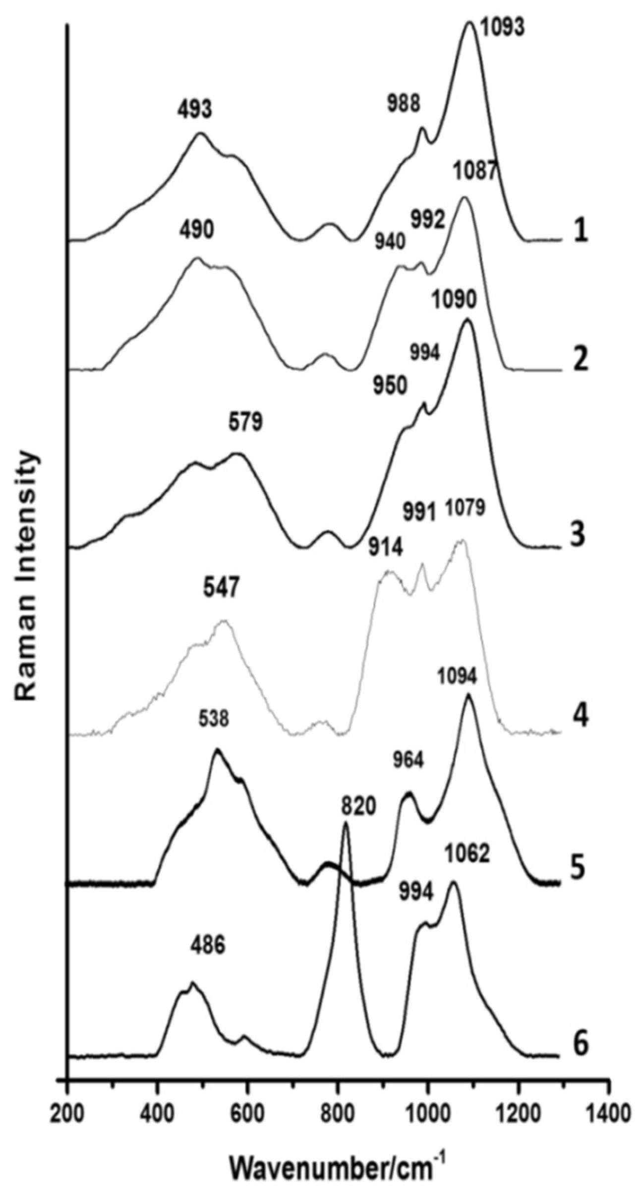Heritage 02 00144 g006
