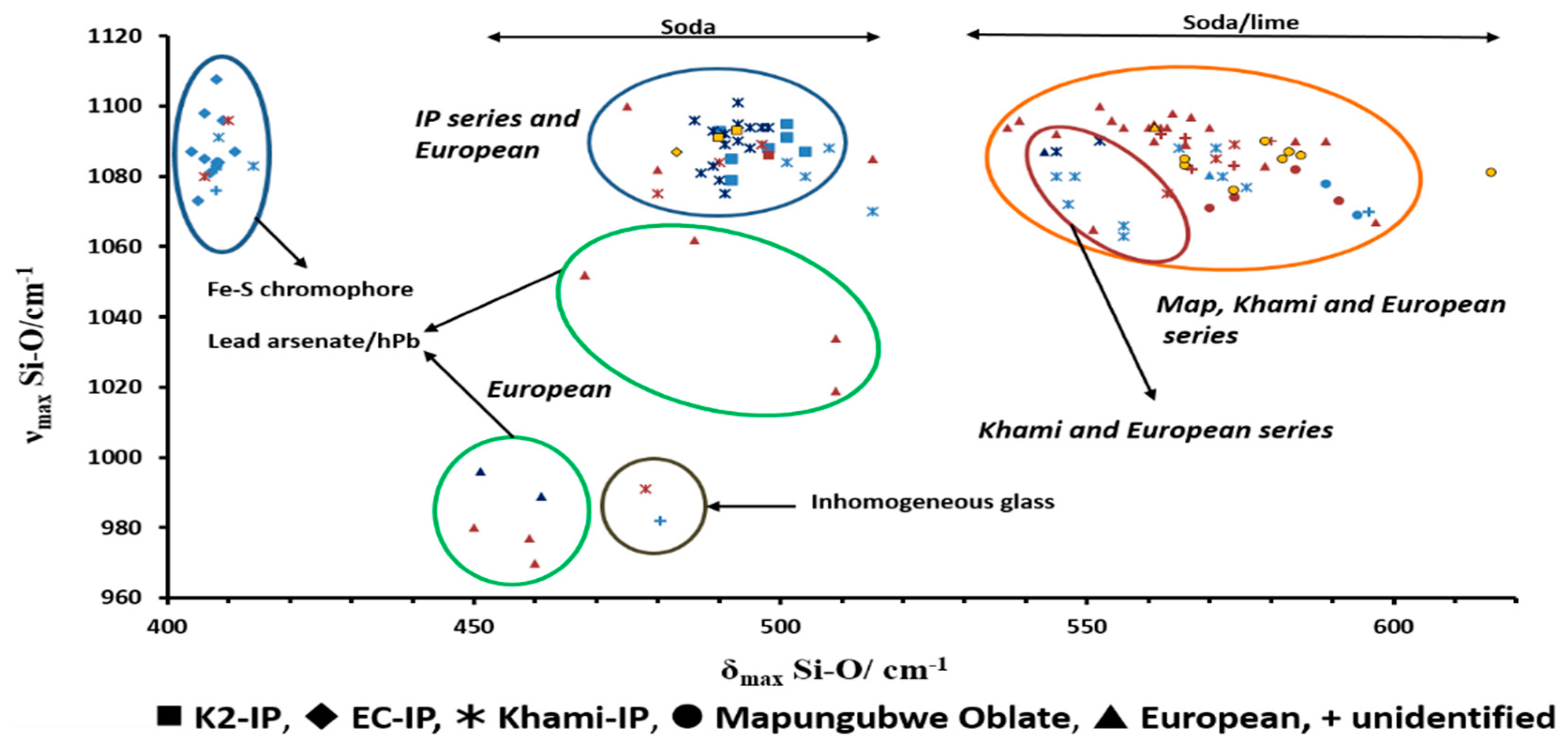Heritage 02 00144 g007