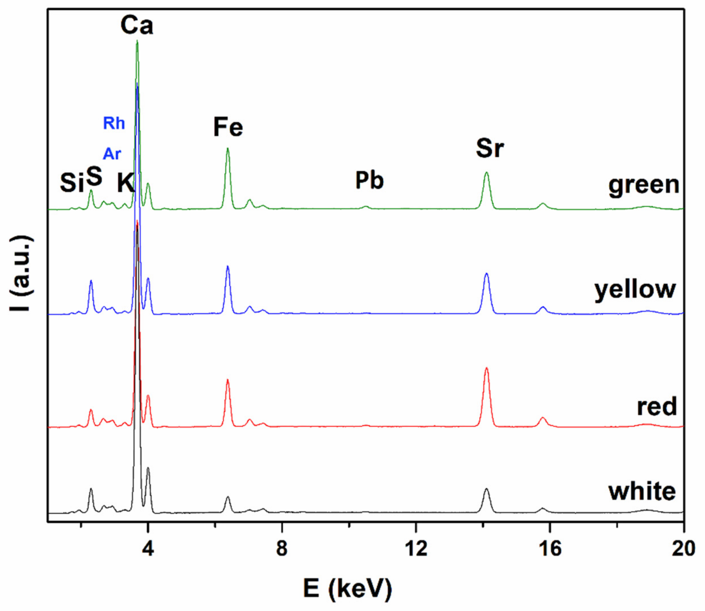 Heritage 02 00147 g003 Heritage 02 00147 g003