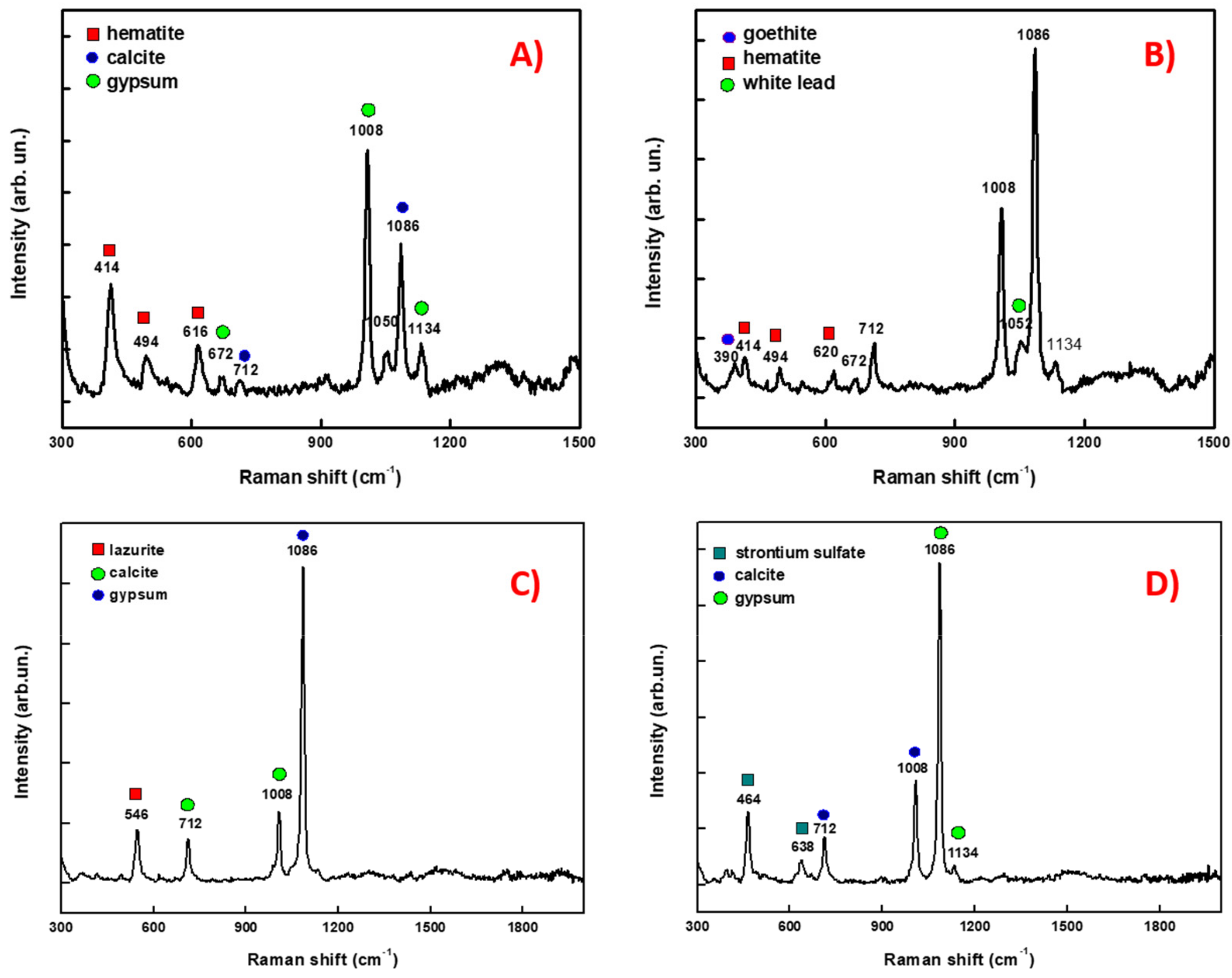 Heritage 02 00147 g004 Heritage 02 00147 g004