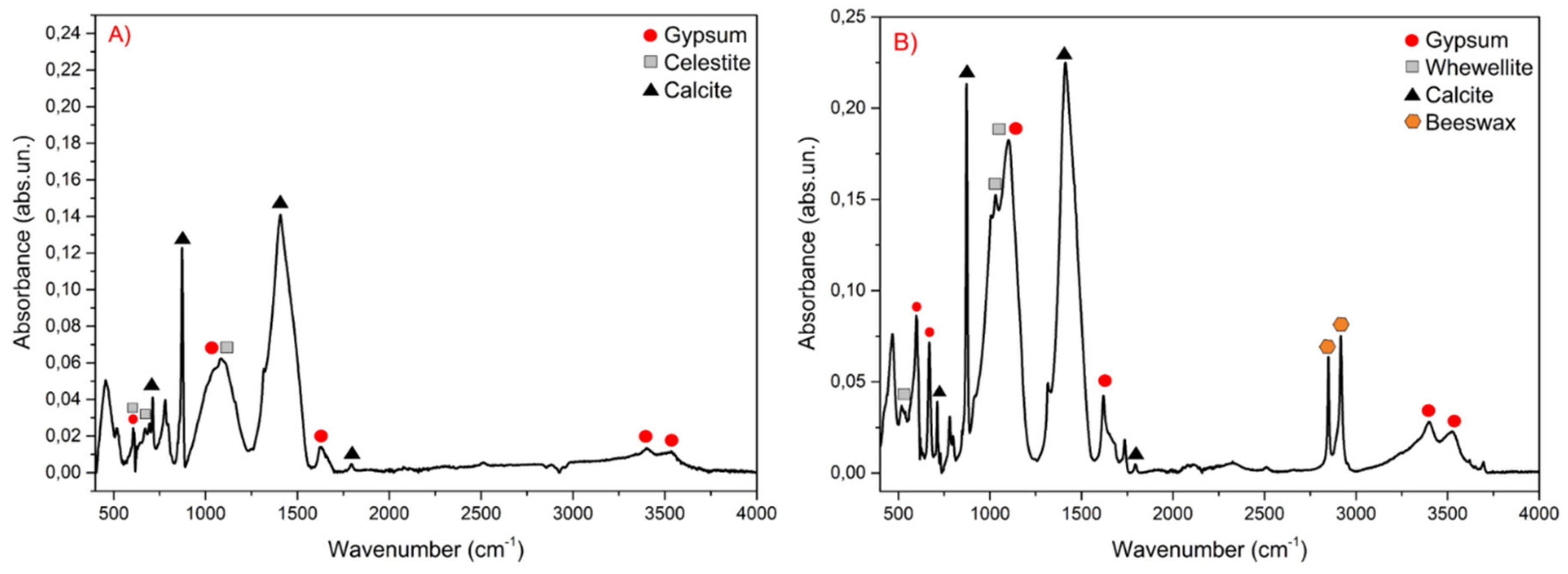 Heritage 02 00147 g005 Heritage 02 00147 g005