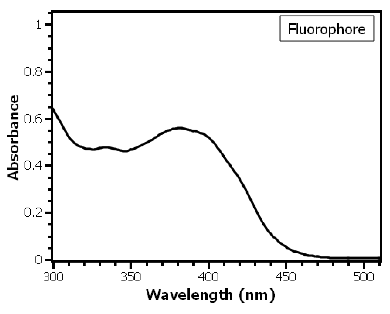 Heritage 02 00150 g003 Heritage 02 00150 g003