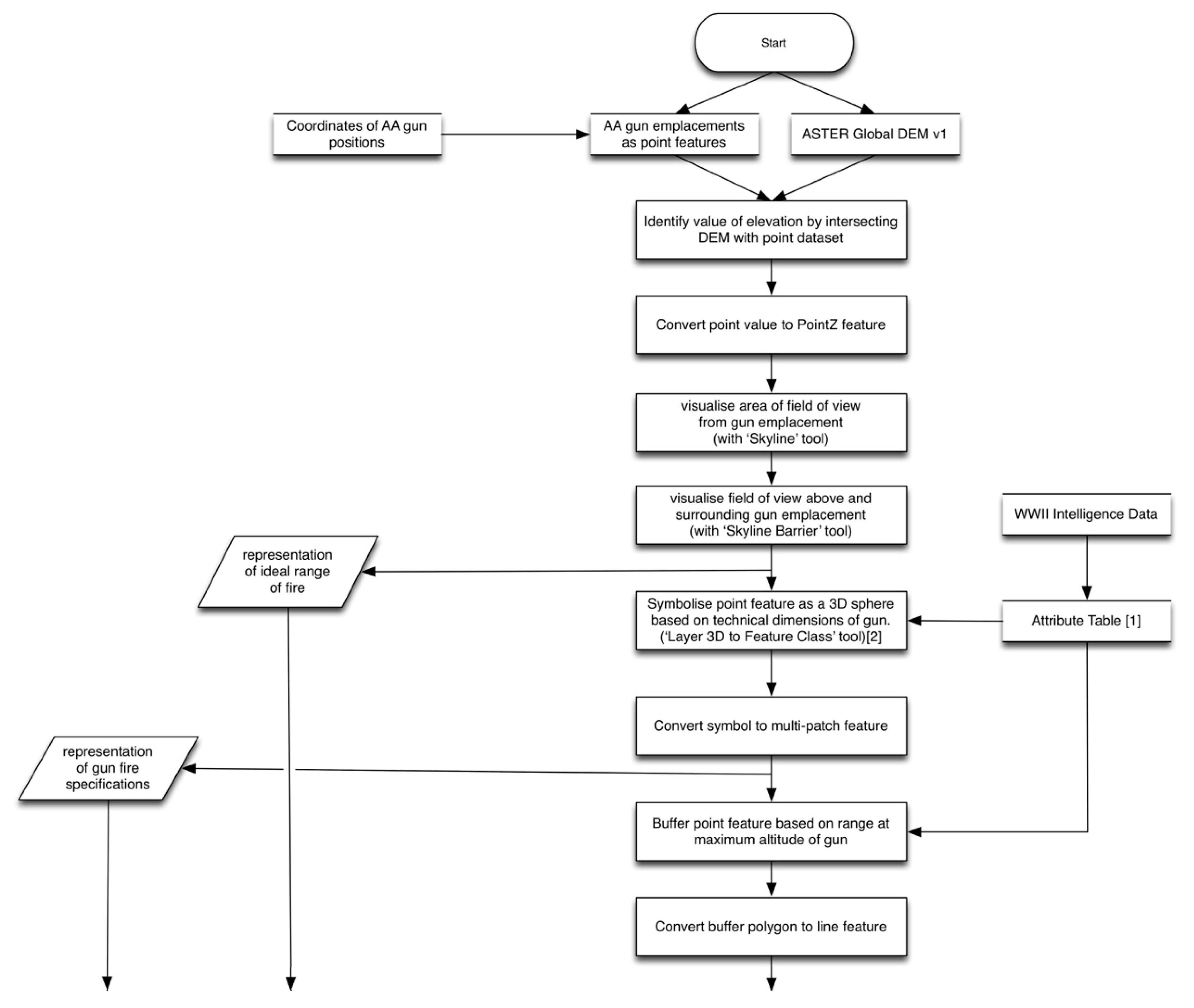 Heritage 02 00151 g006