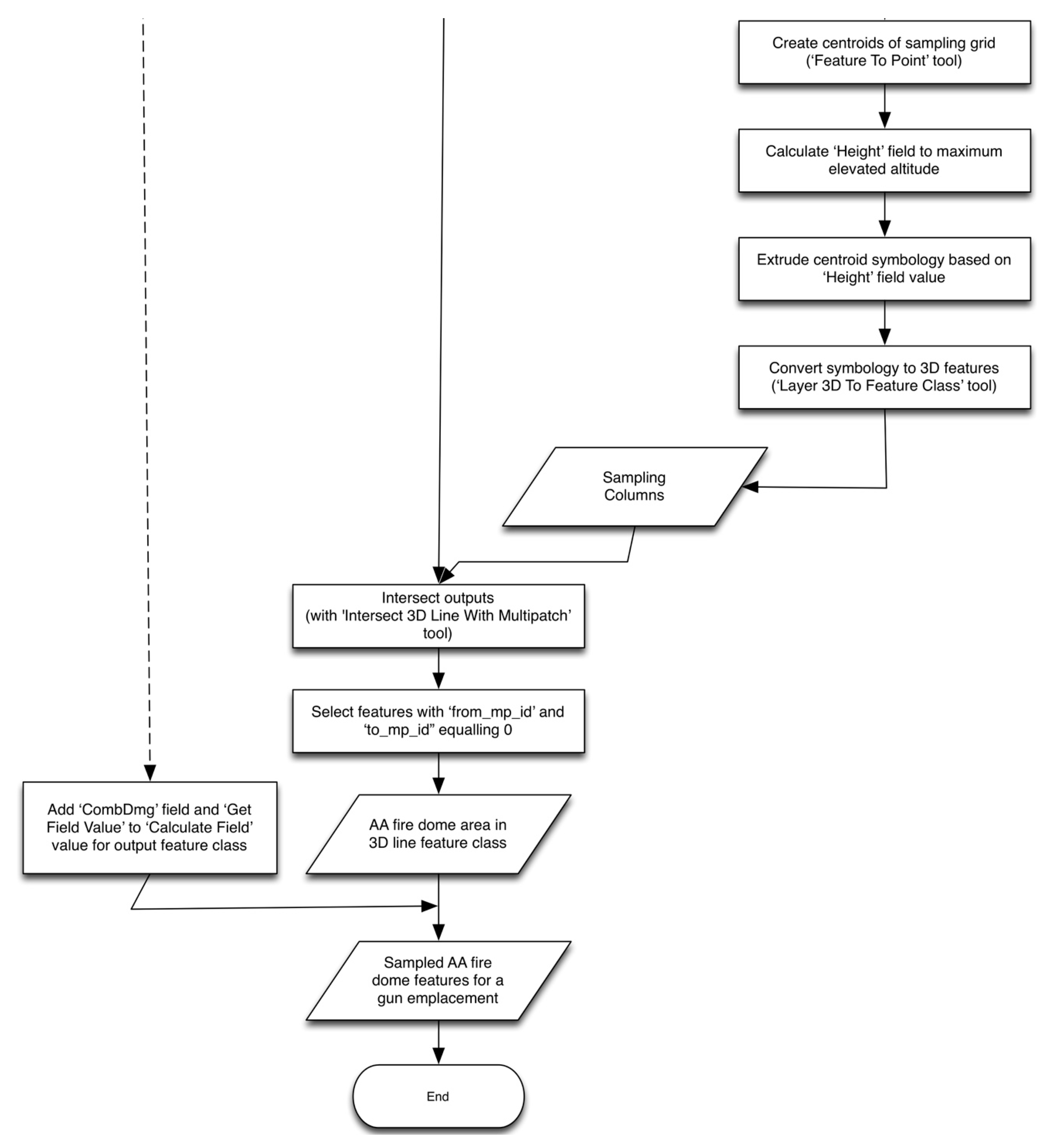 Heritage 02 00151 g009