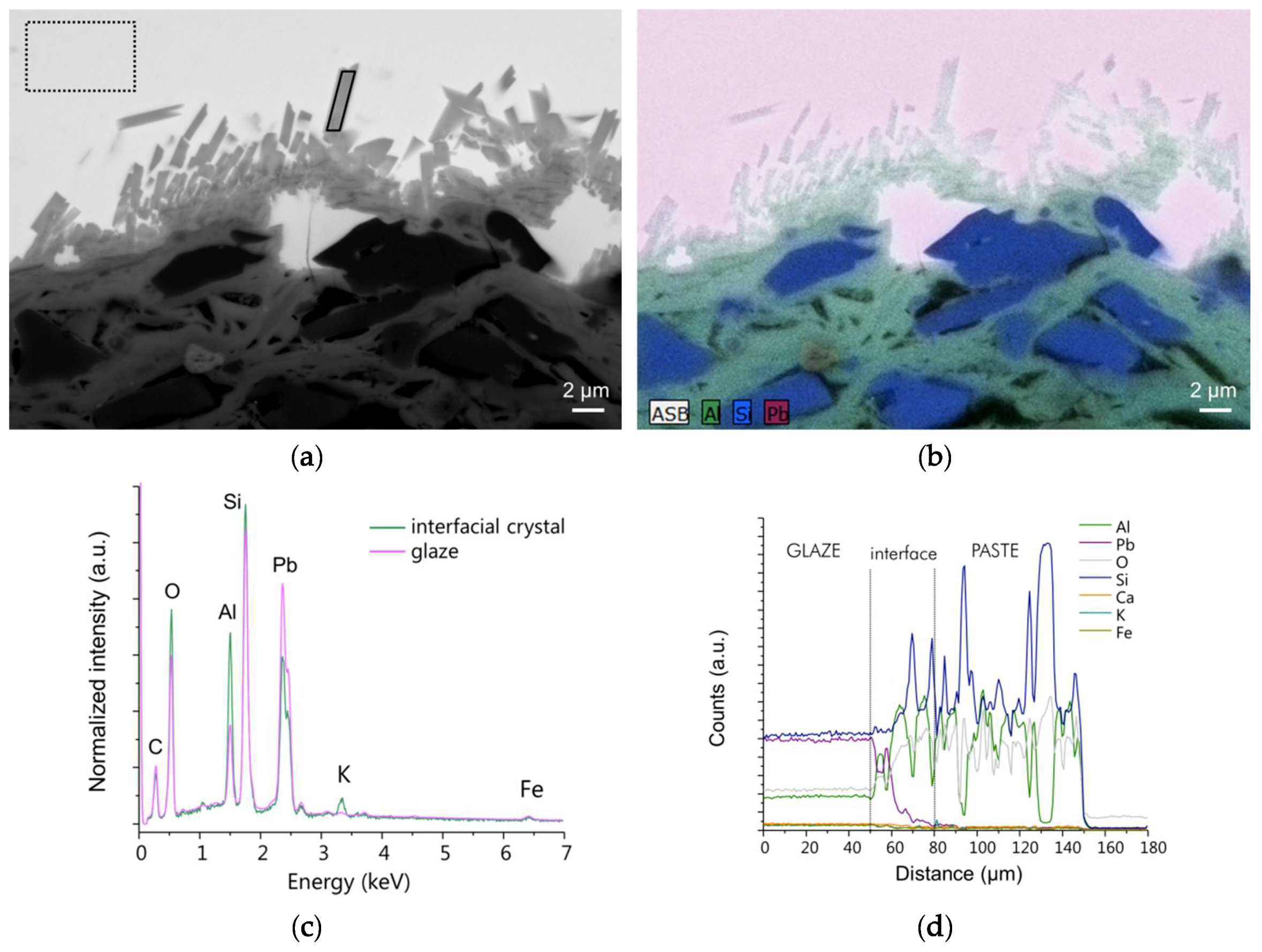 Heritage 02 00152 g003 550