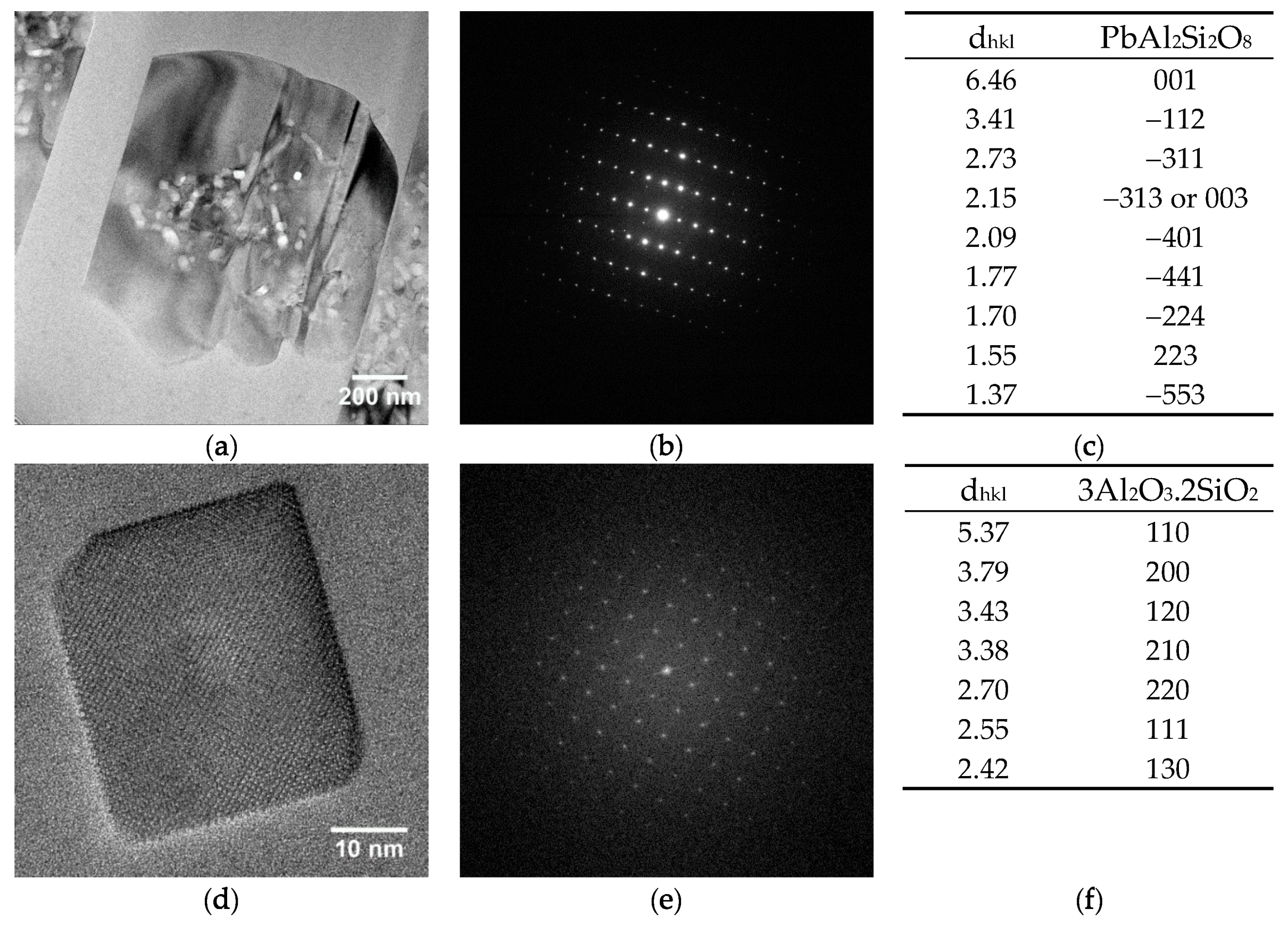 Heritage 02 00152 g006 550