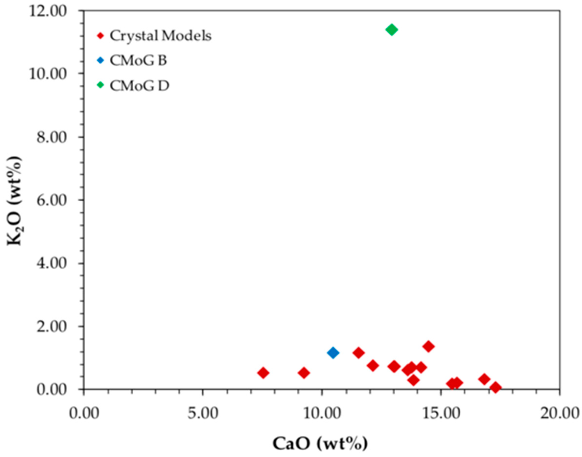 Heritage 02 00153 g004 550