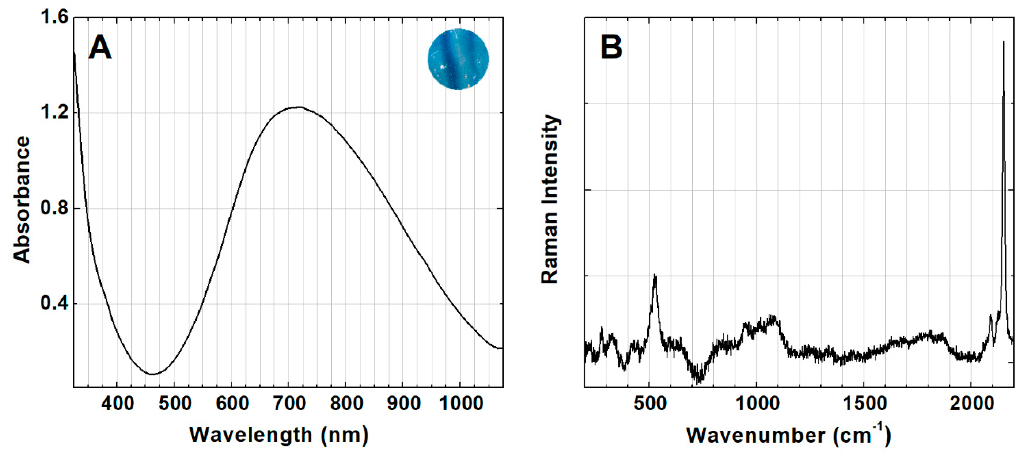 Heritage 02 00154 g004 Heritage 02 00154 g004