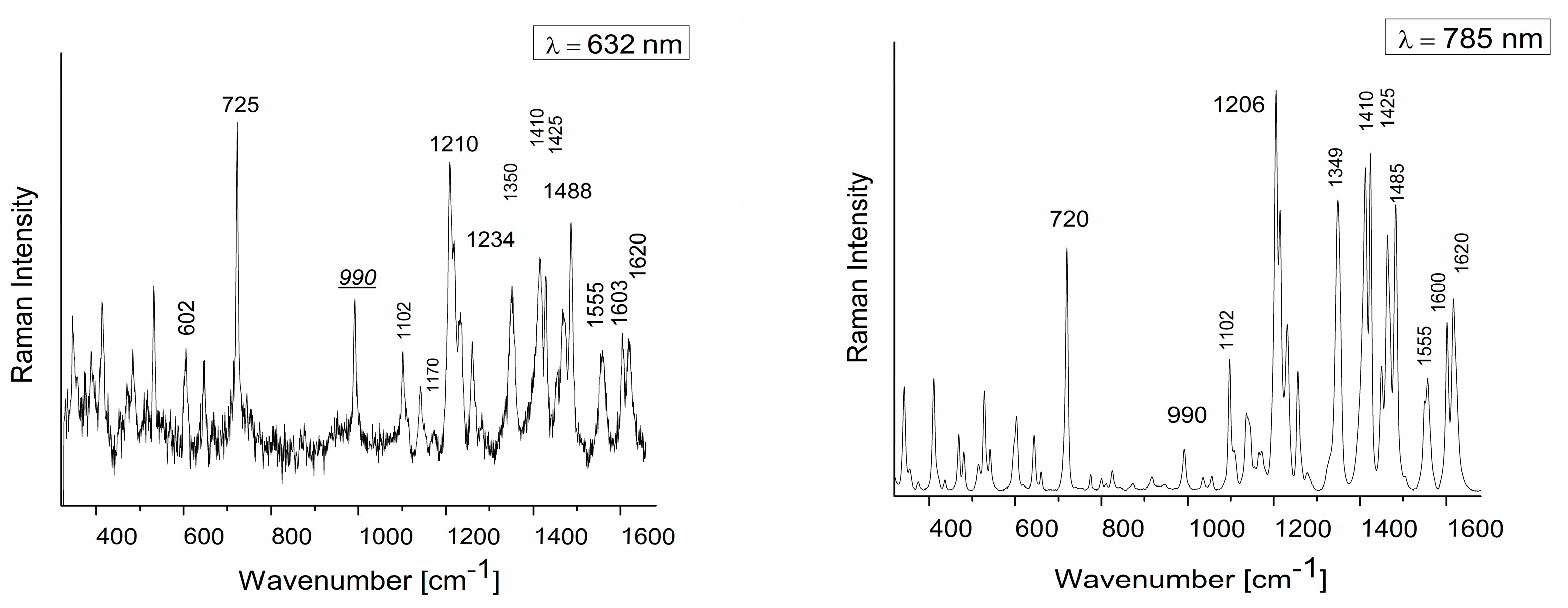 Heritage 02 00160 g002