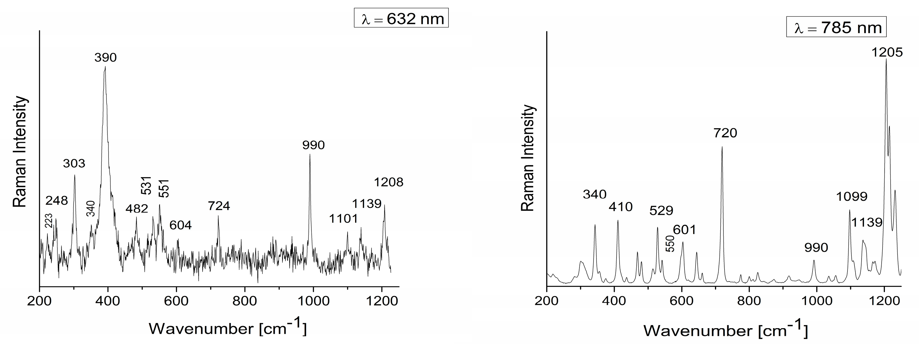 Heritage 02 00160 g004
