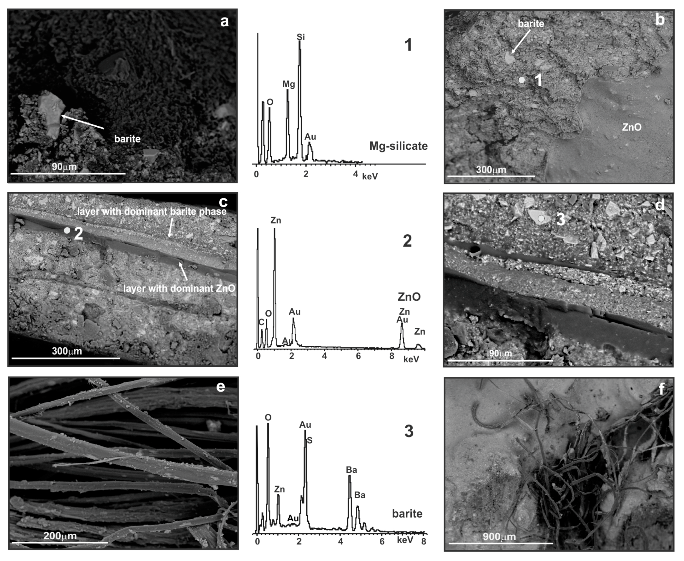 Heritage 02 00160 g005
