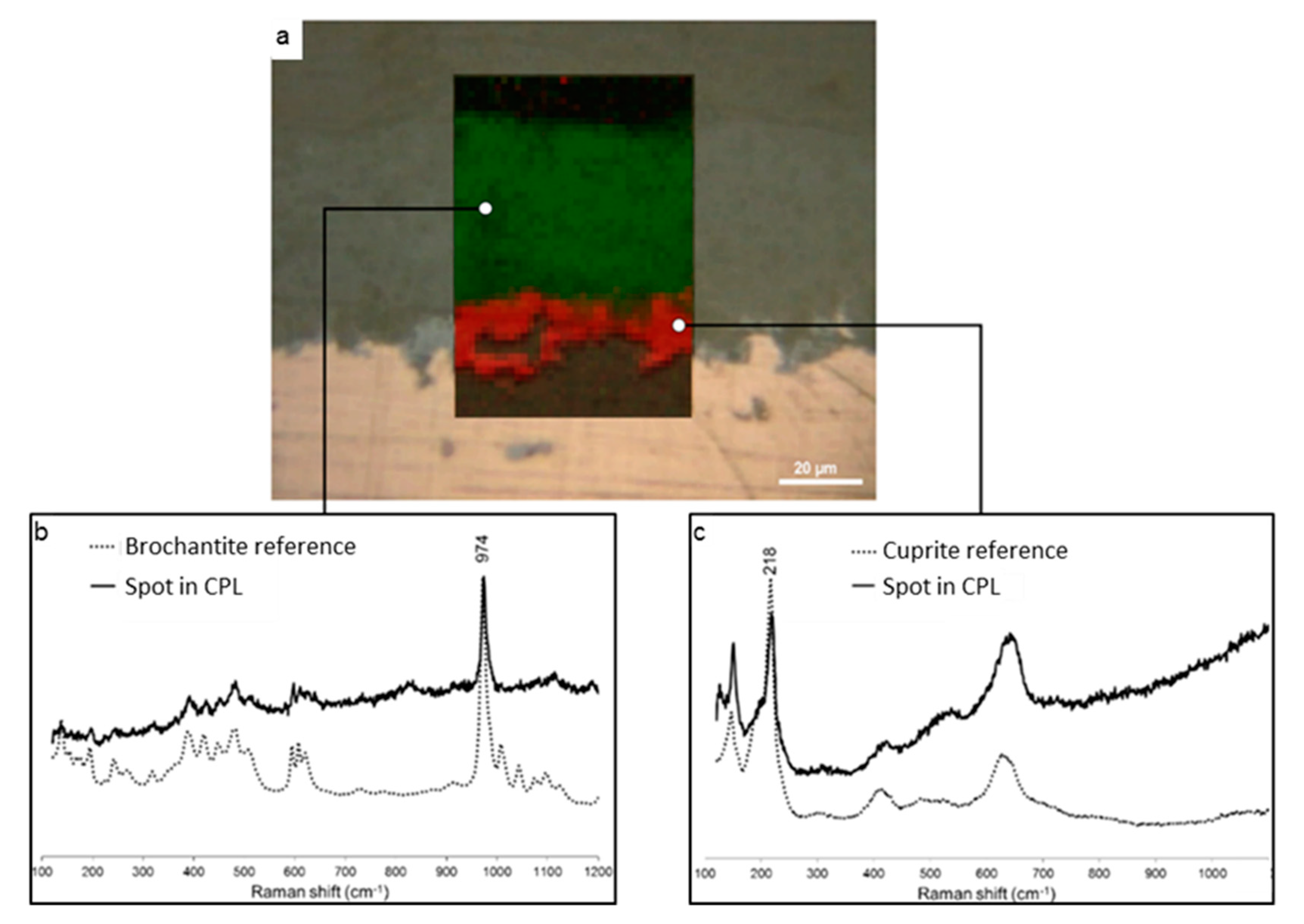 Heritage 02 00162 g001 Heritage 02 00162 g001