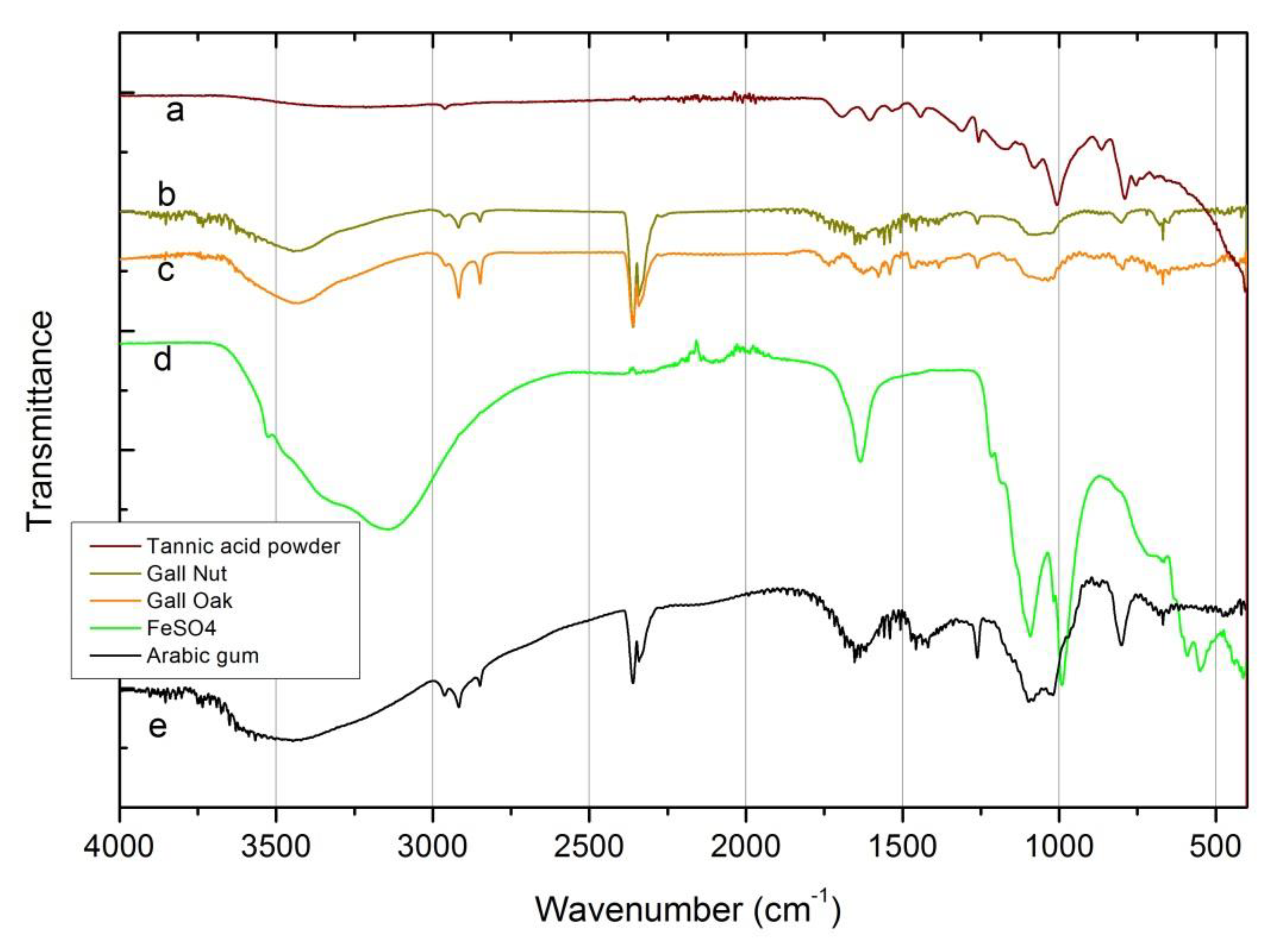Heritage 02 00166 g002 Heritage 02 00166 g002