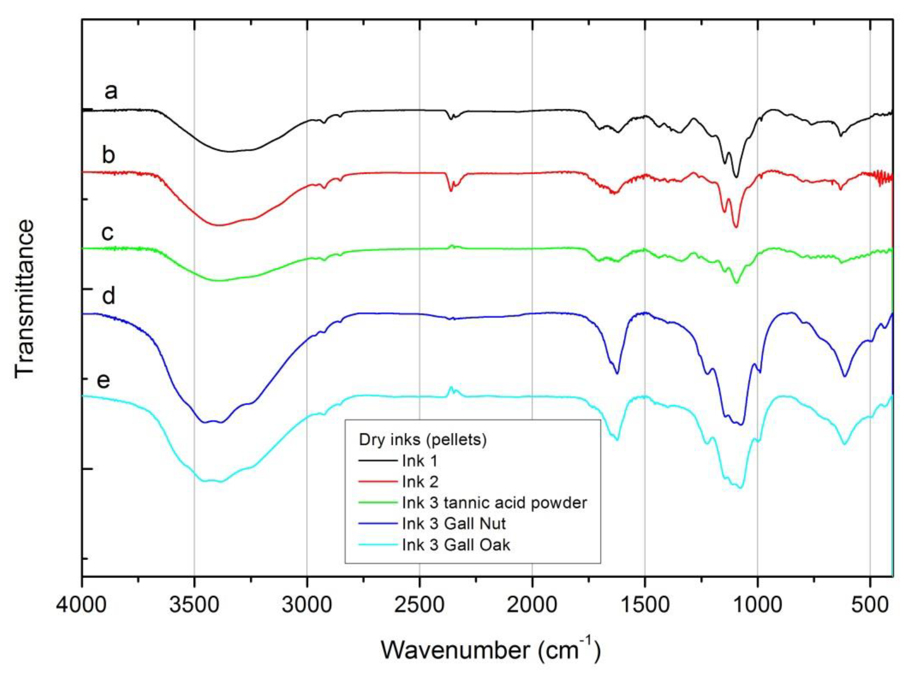 Heritage 02 00166 g003 Heritage 02 00166 g003