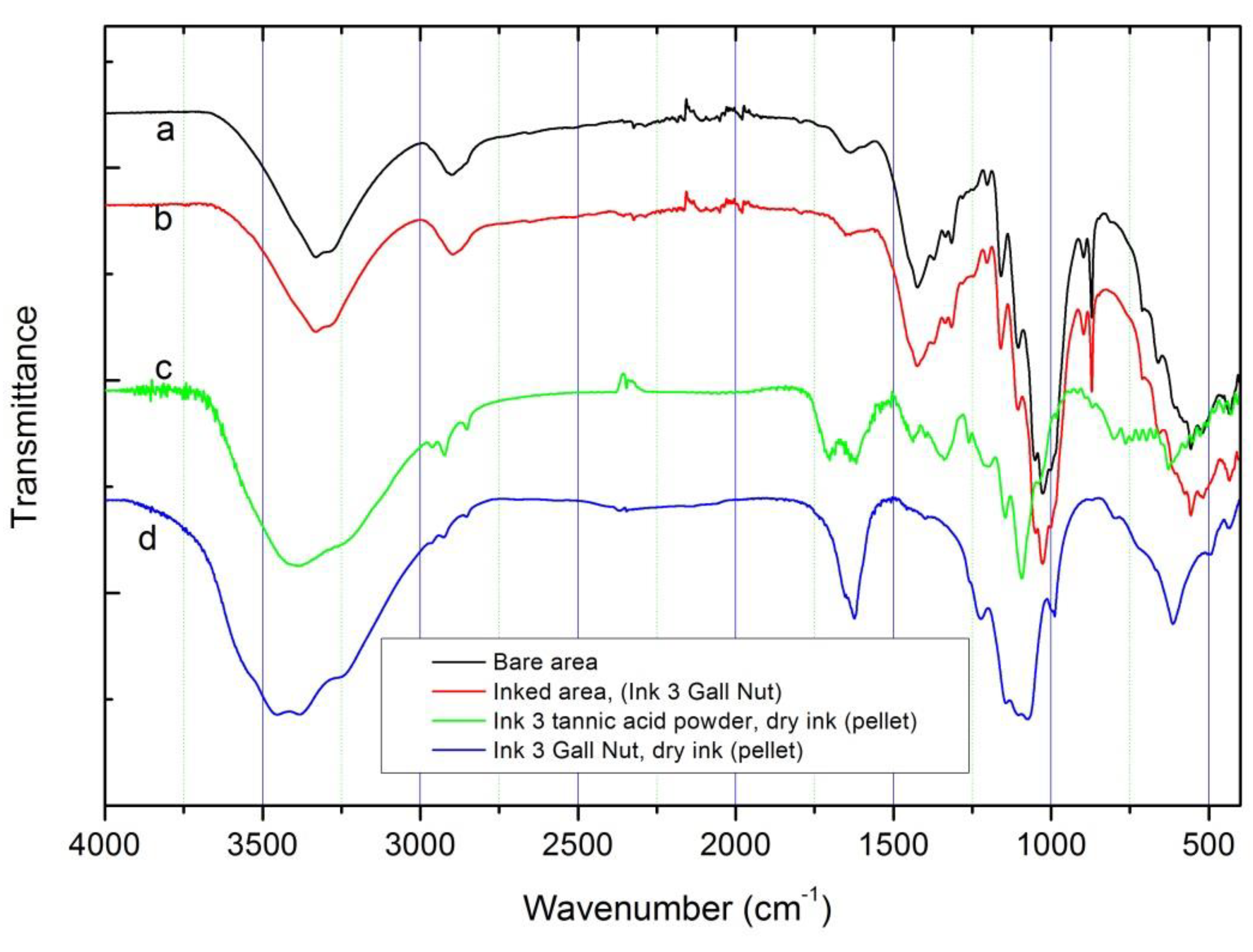 Heritage 02 00166 g006 Heritage 02 00166 g006