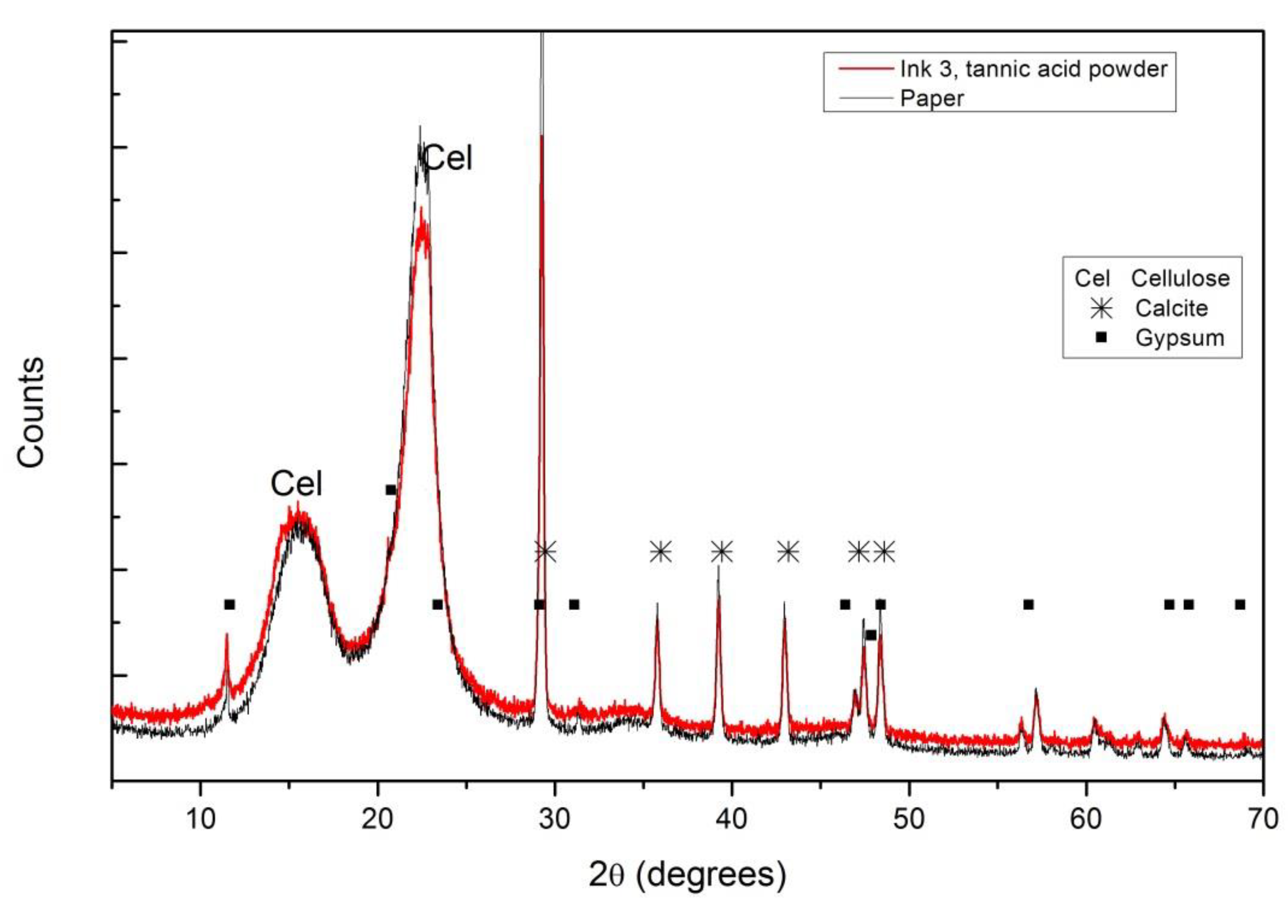 Heritage 02 00166 g007 Heritage 02 00166 g007