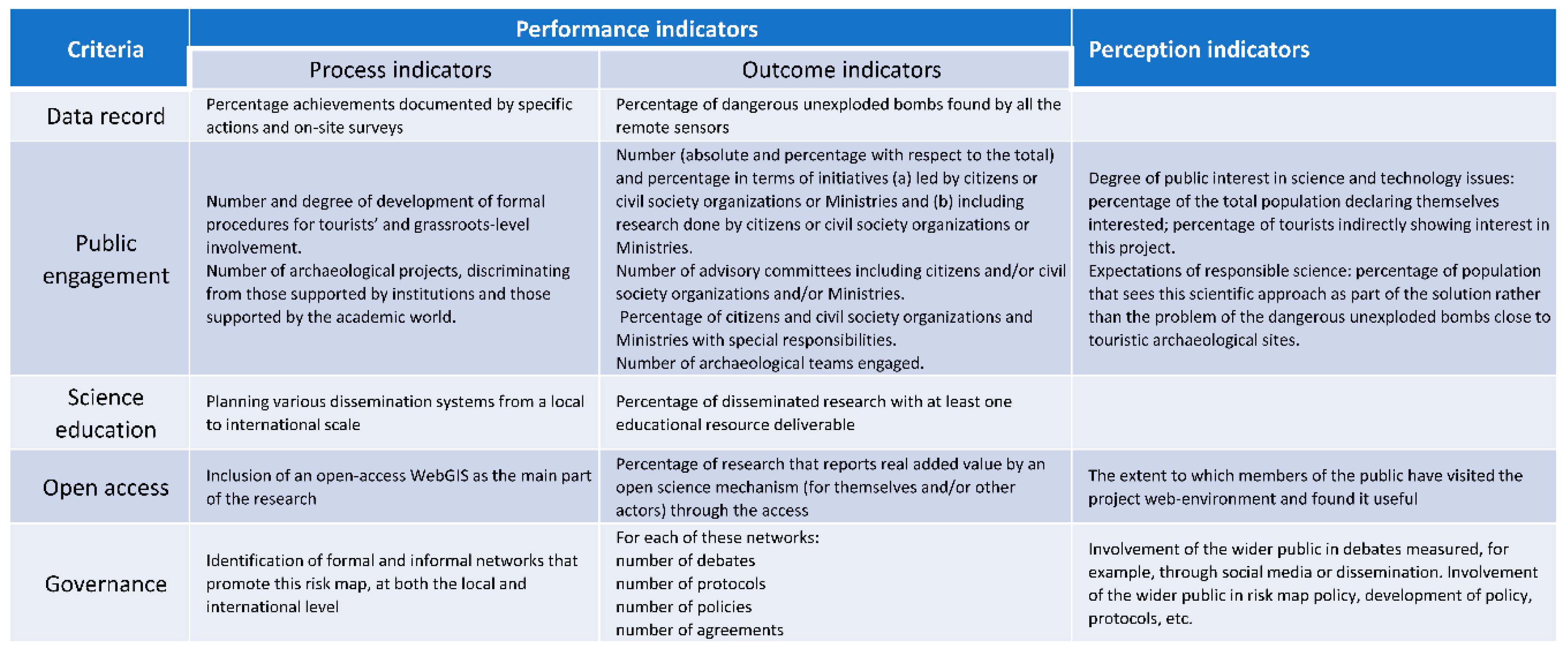 Heritage 02 00167 g004 550