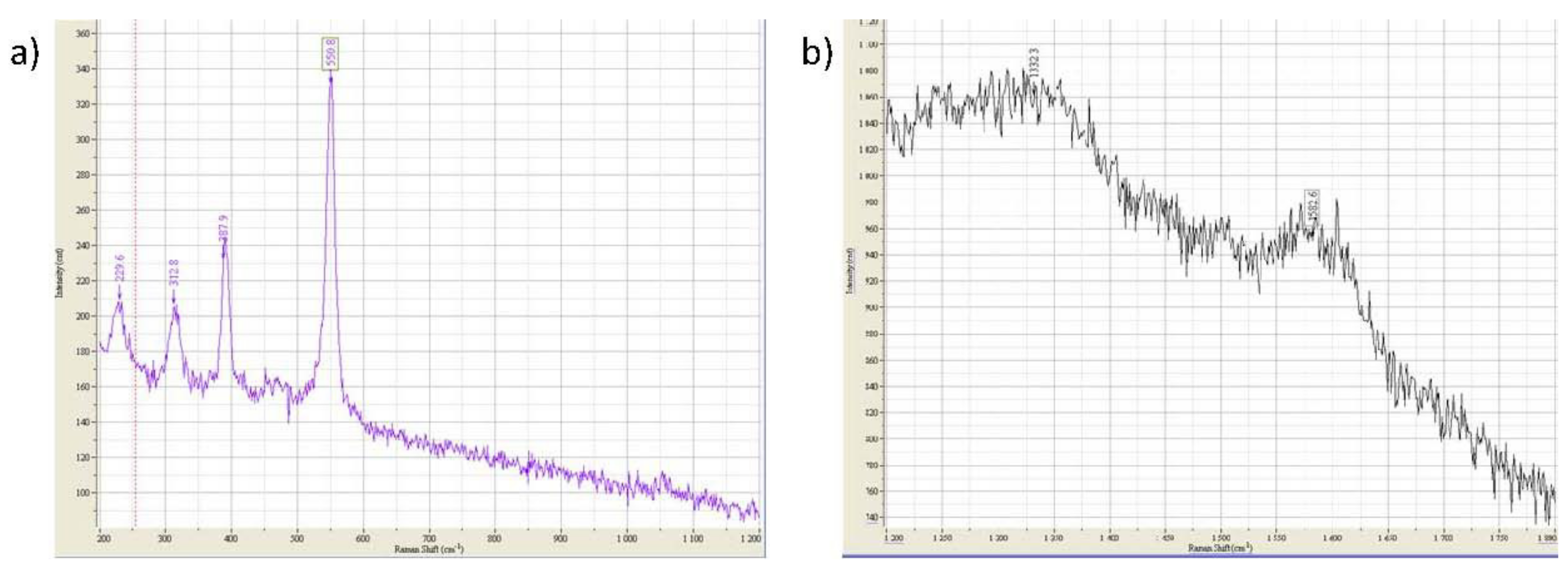 Heritage 02 00169 g005