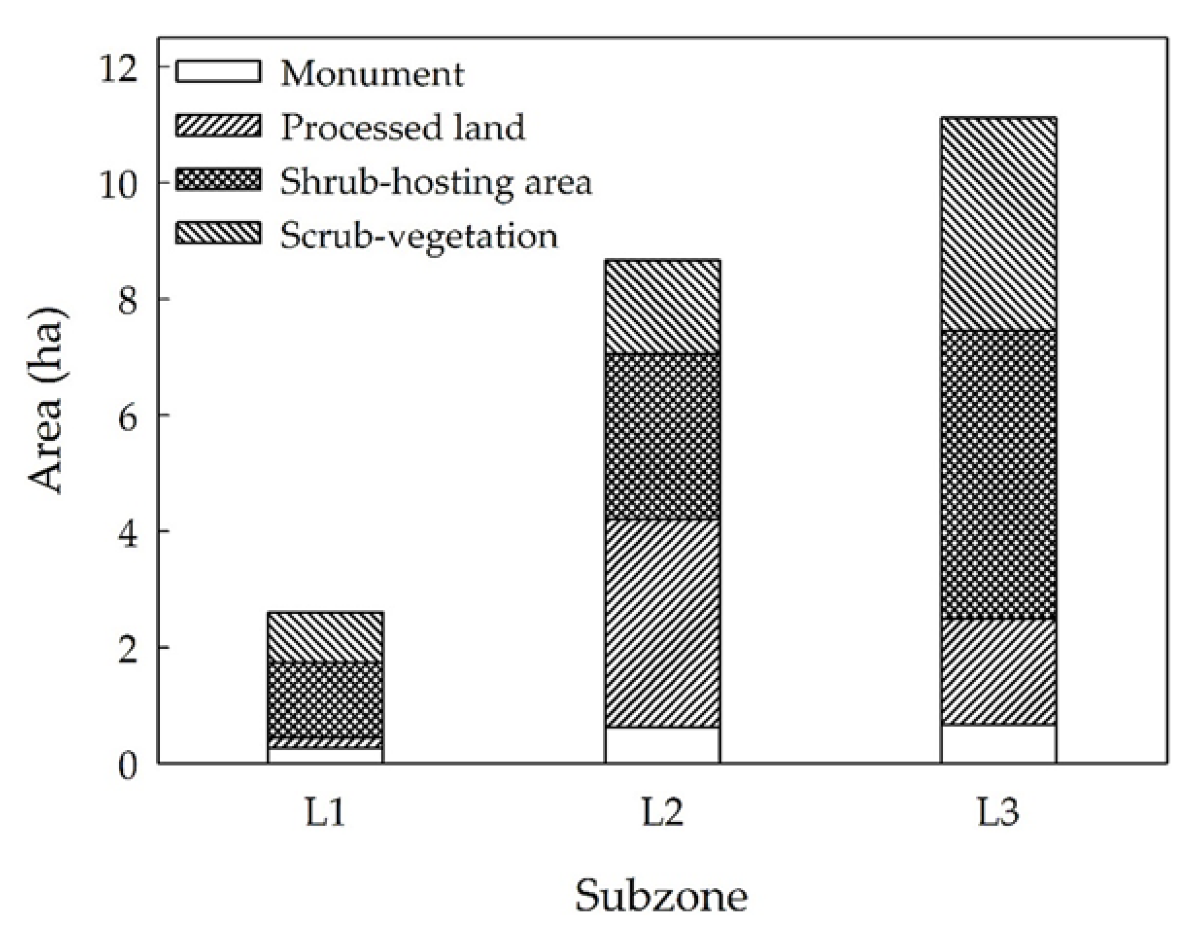 Heritage 02 00170 g003 Heritage 02 00170 g003