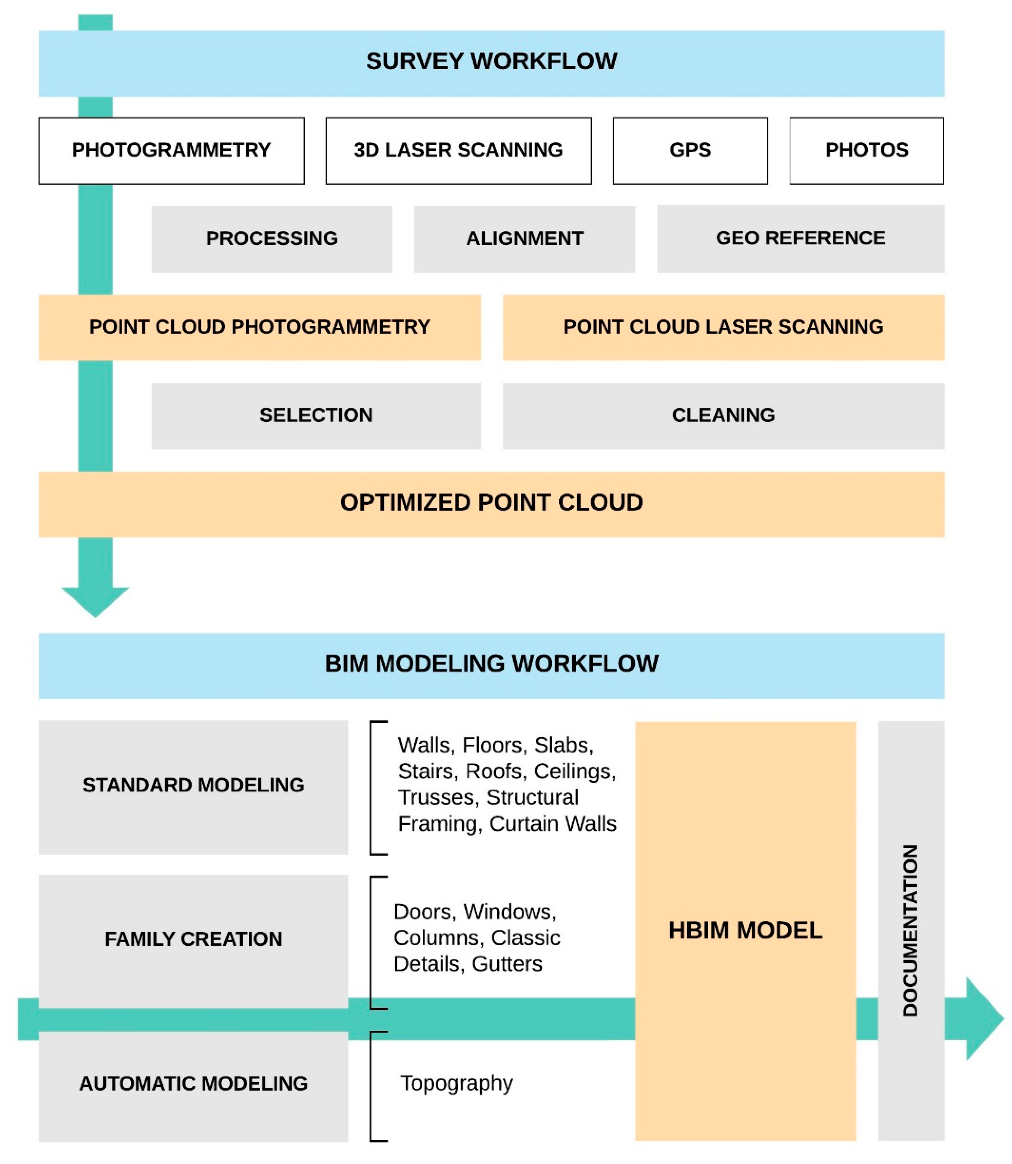 Heritage 03 00004 g016