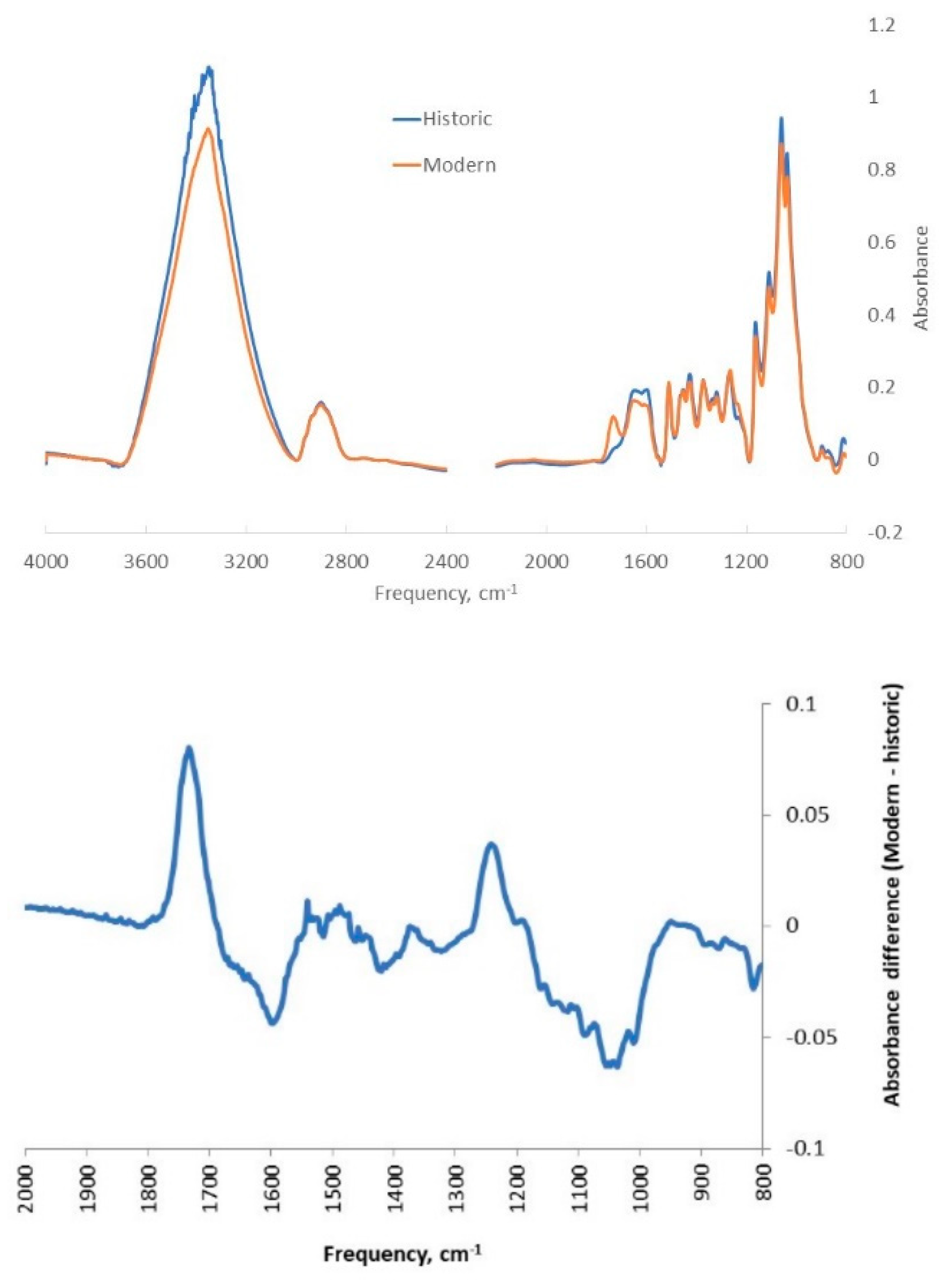 Heritage 03 00007 g003
