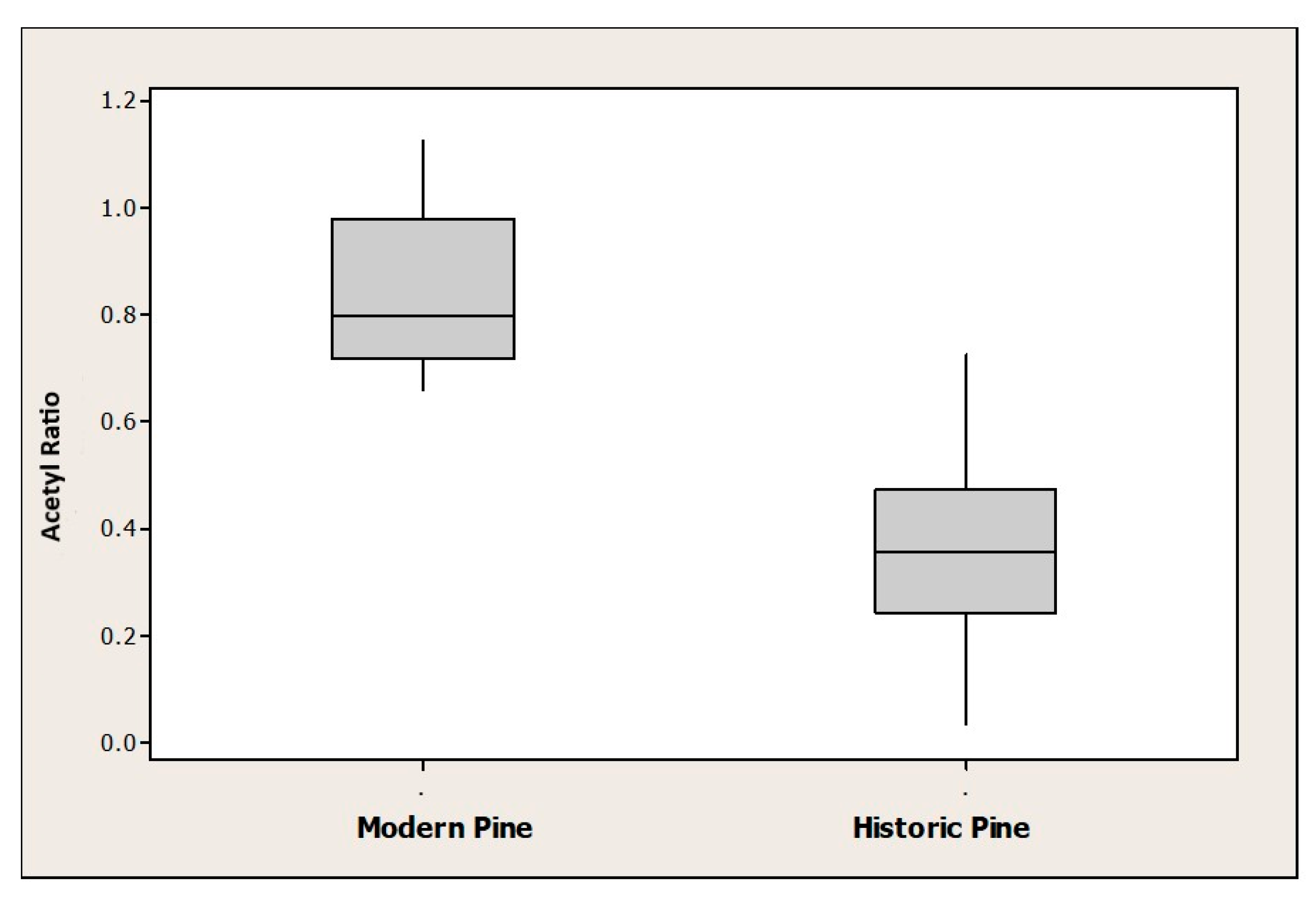 Heritage 03 00007 g004