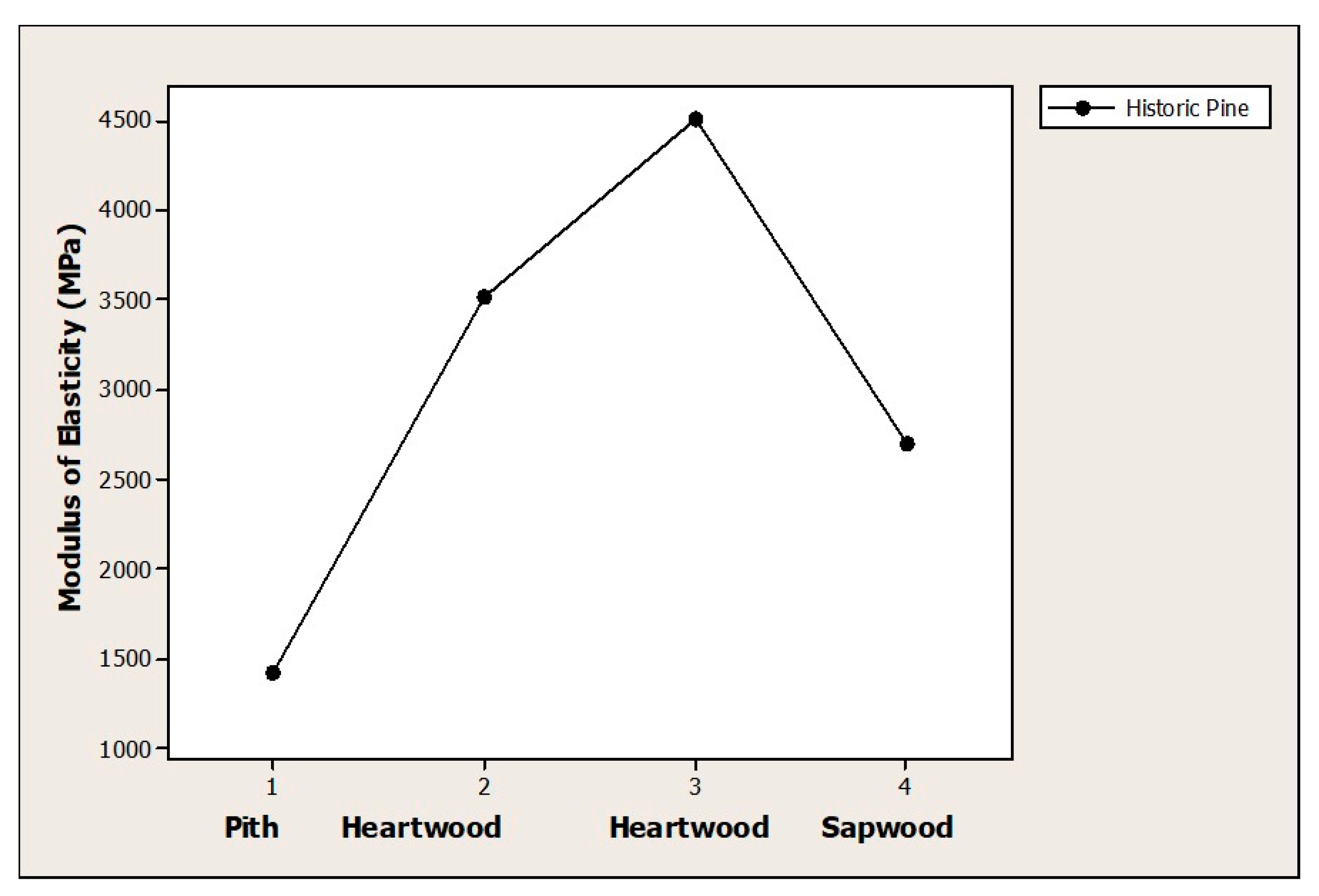 Heritage 03 00007 g005
