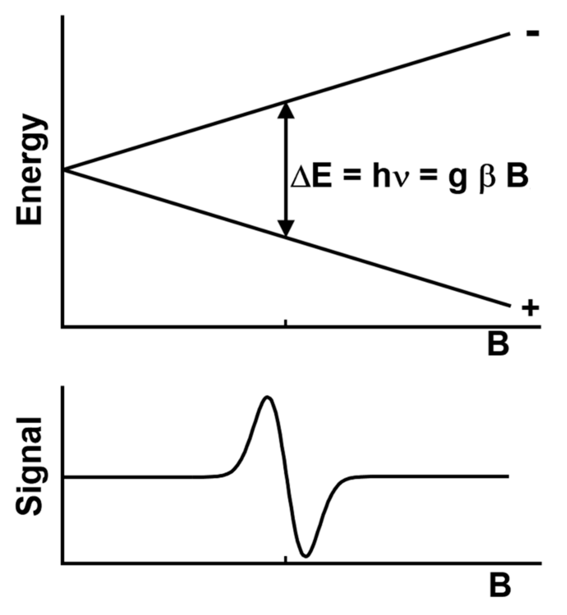 Heritage 03 00009 g001