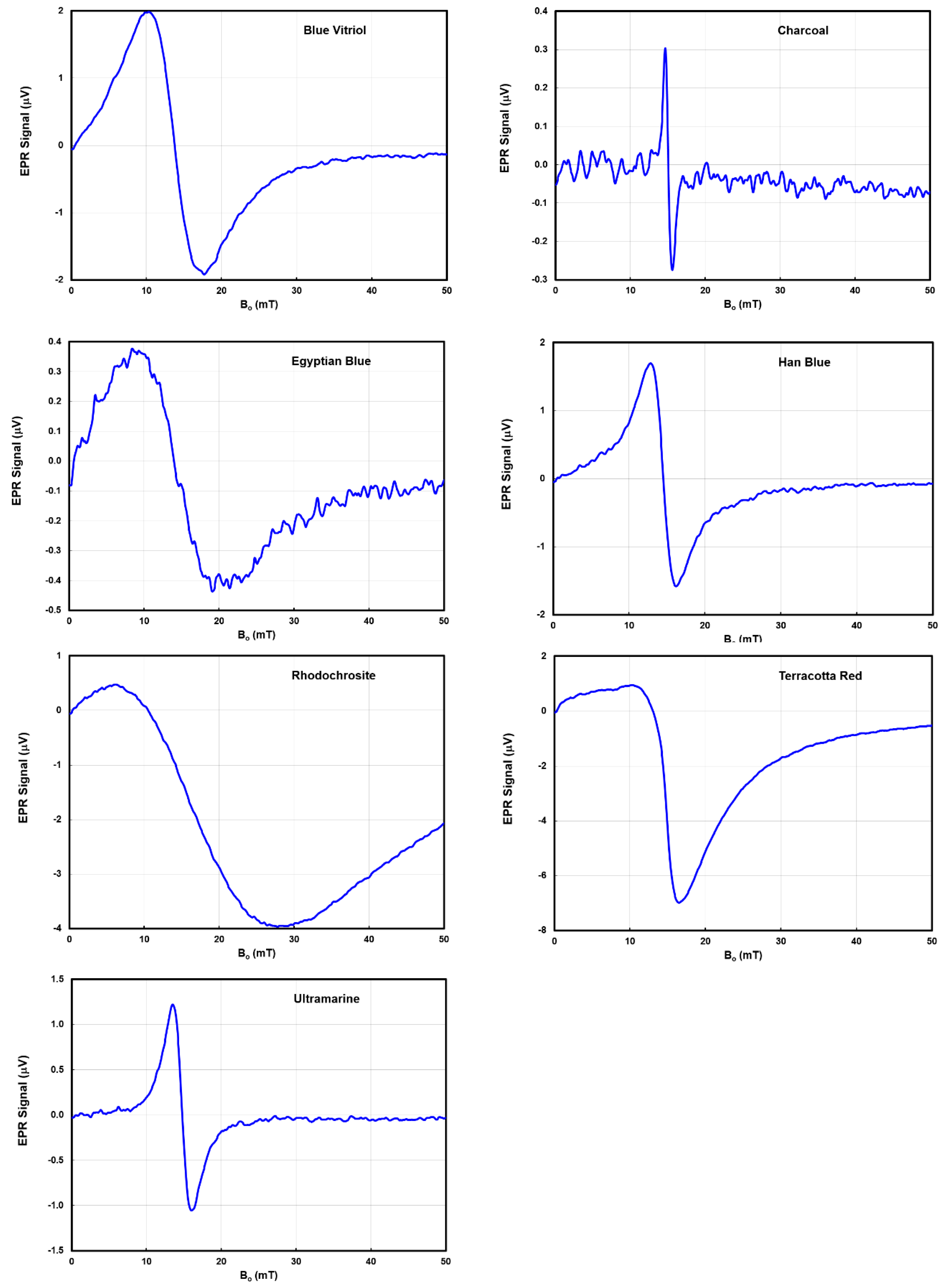 Heritage 03 00009 g003