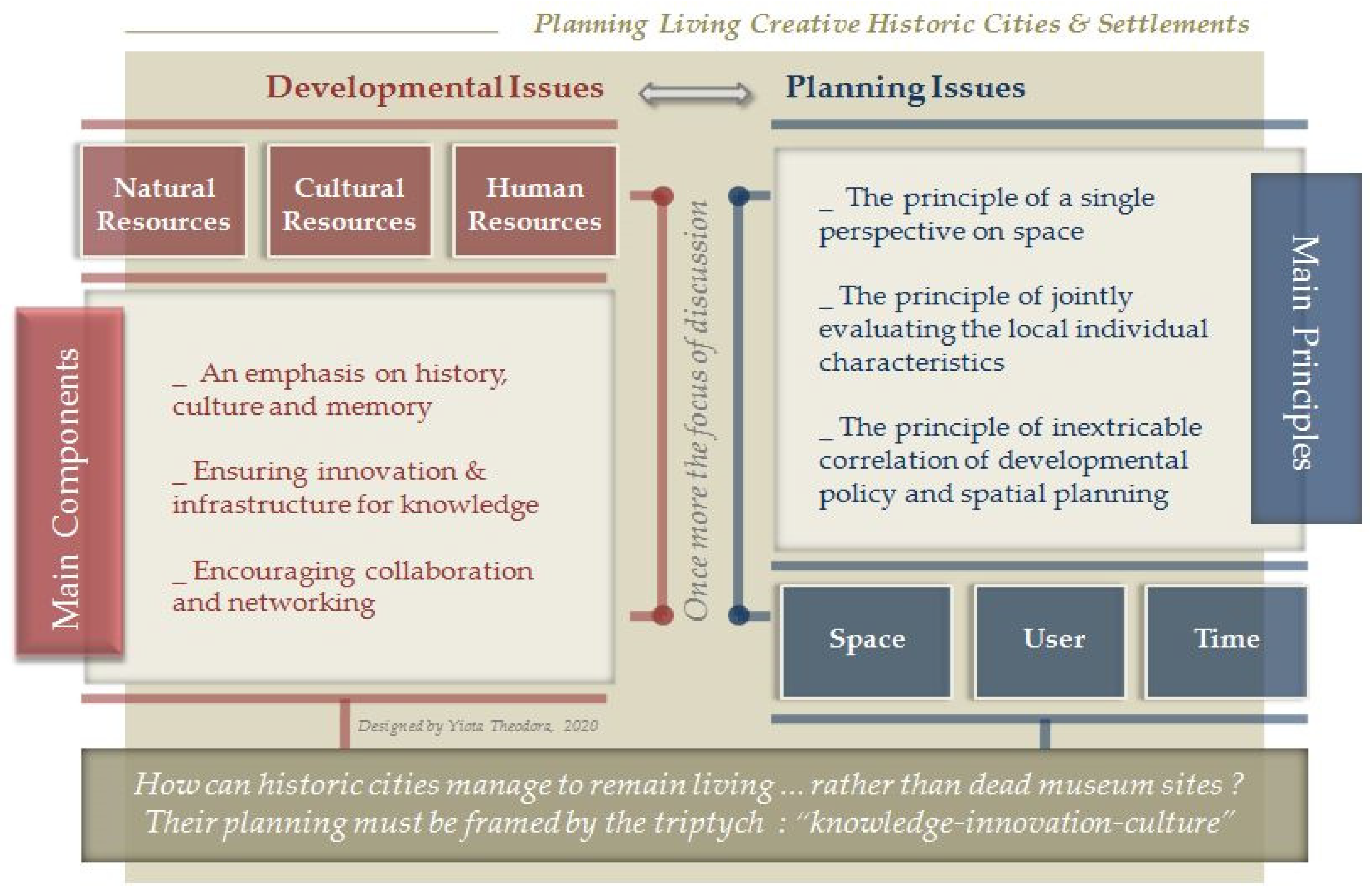 Heritage 03 00010 g003 550