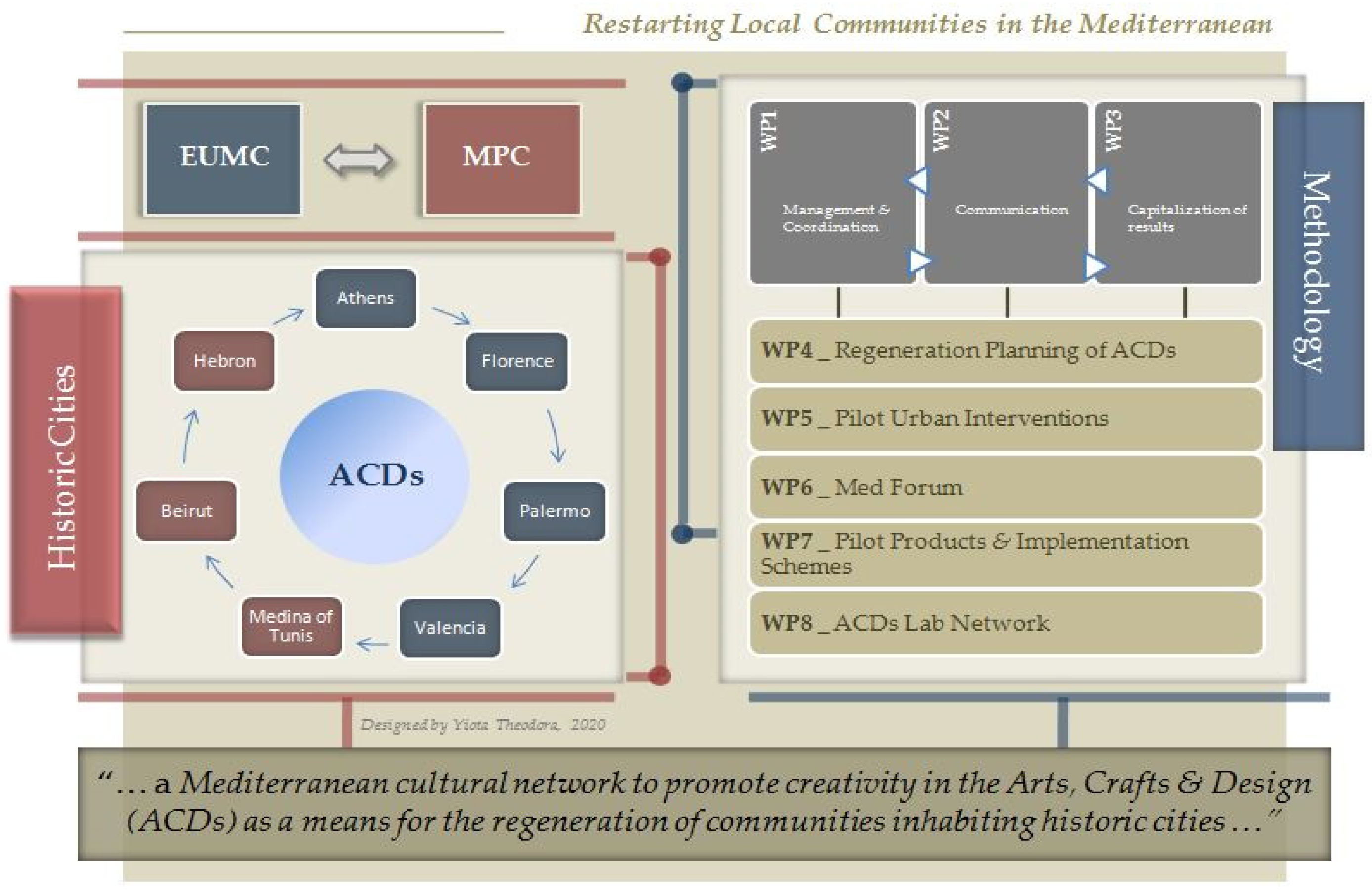 Heritage 03 00010 g004 550