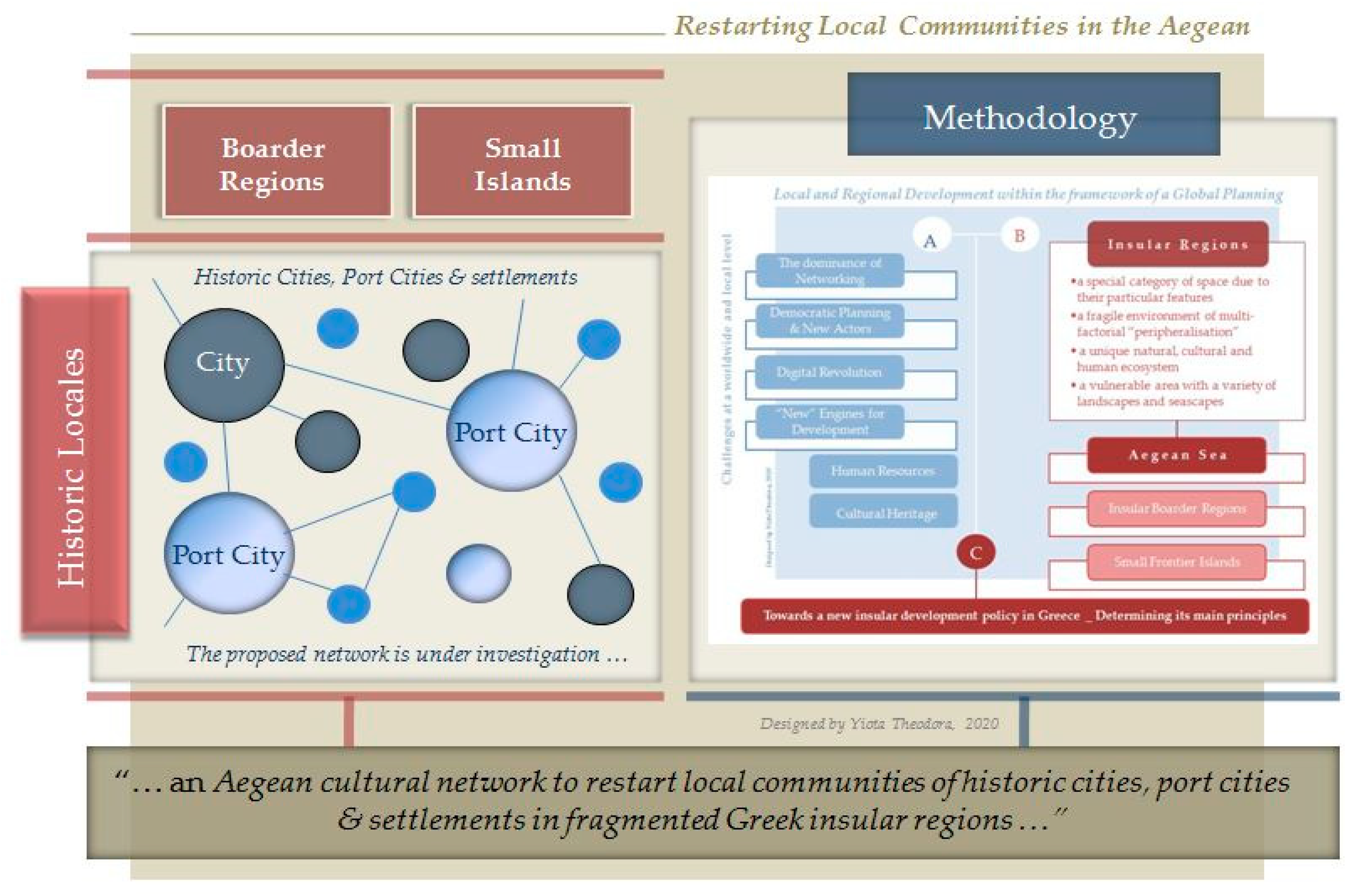 Heritage 03 00010 g005 550