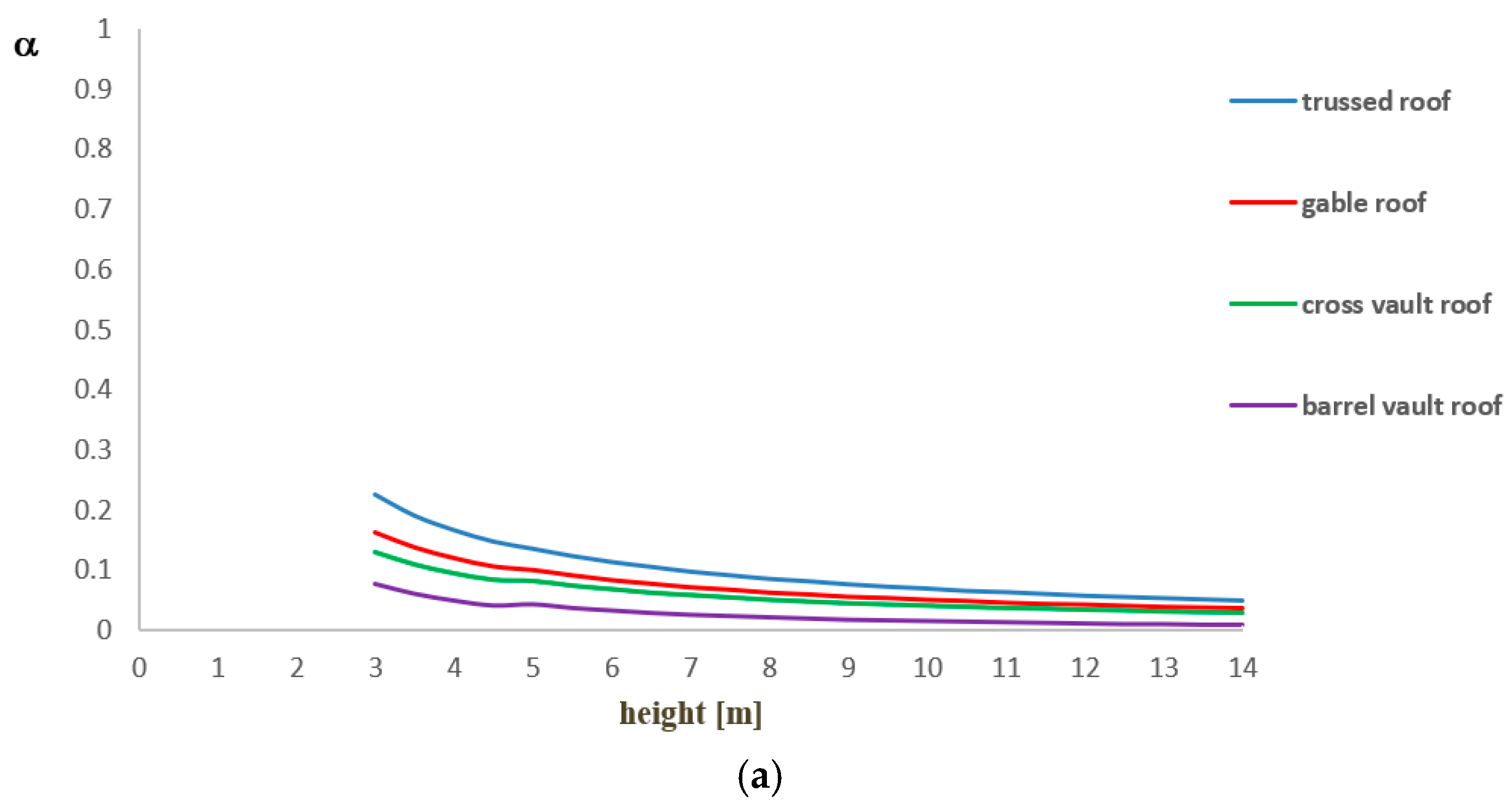 Heritage 03 00011 g006a