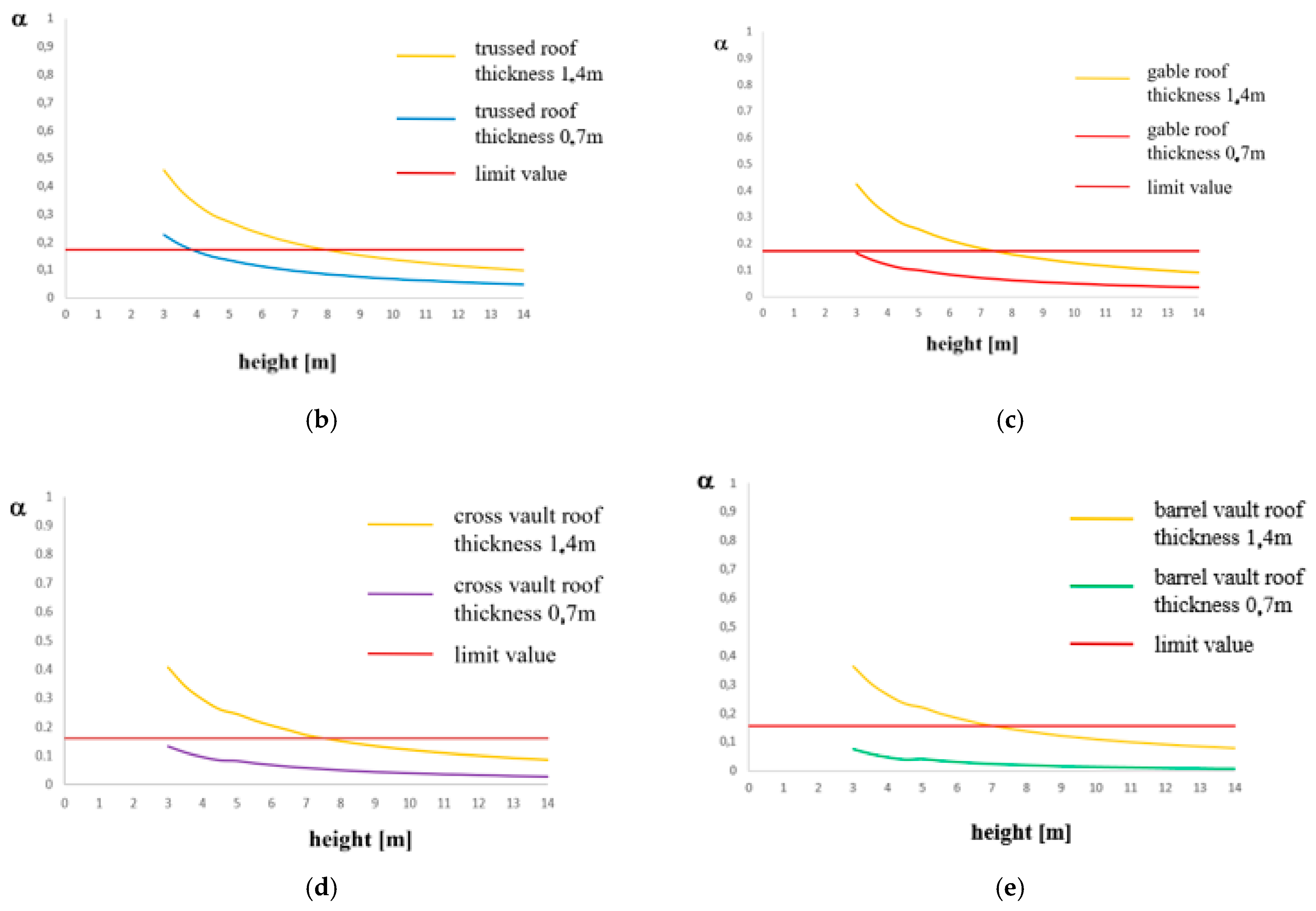 Heritage 03 00011 g006b