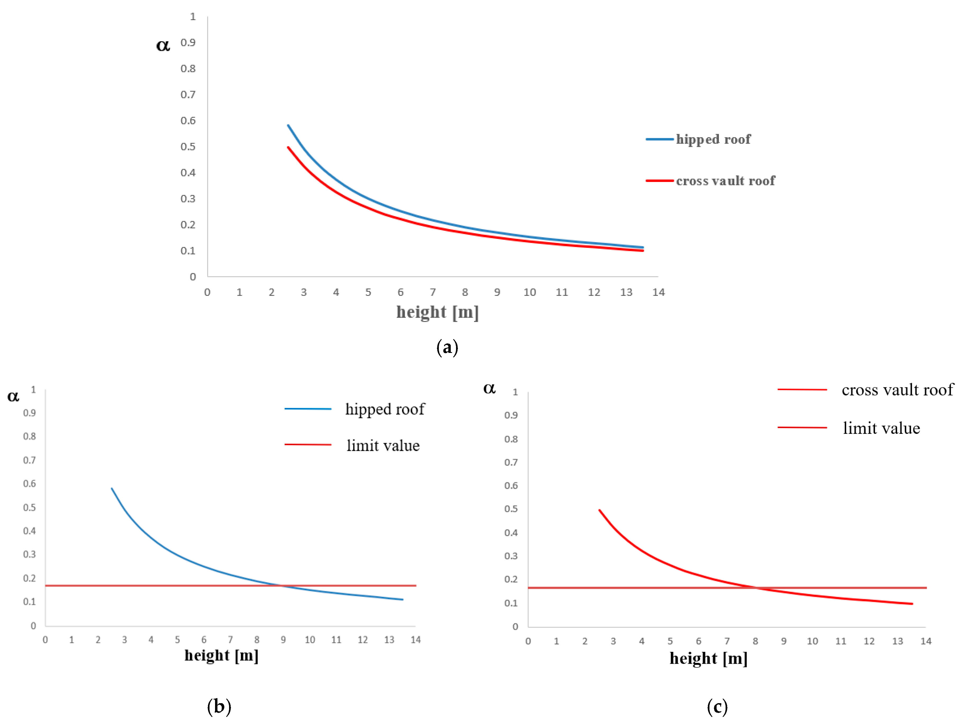 Heritage 03 00011 g011