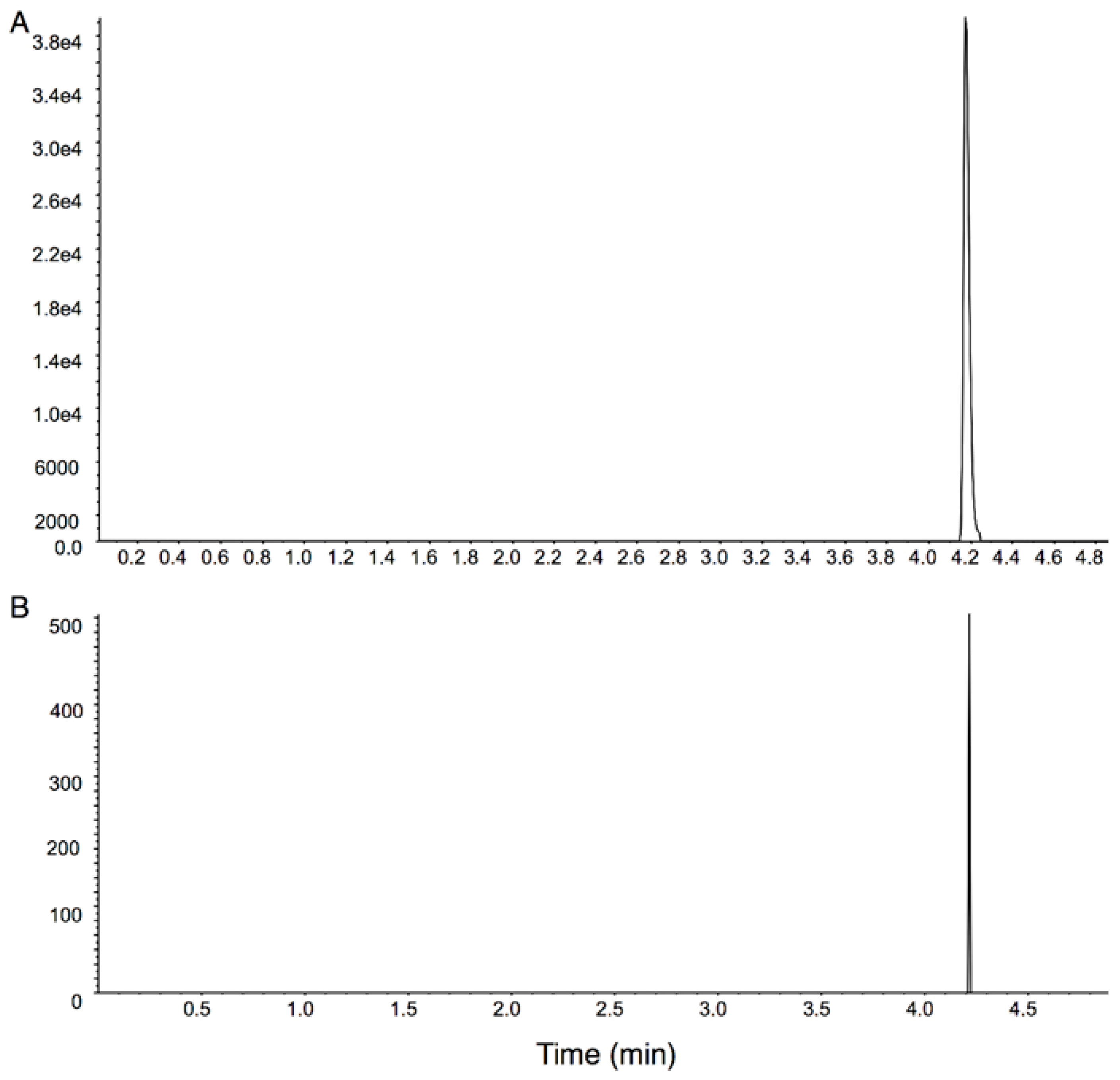 Heritage 03 00016 g003