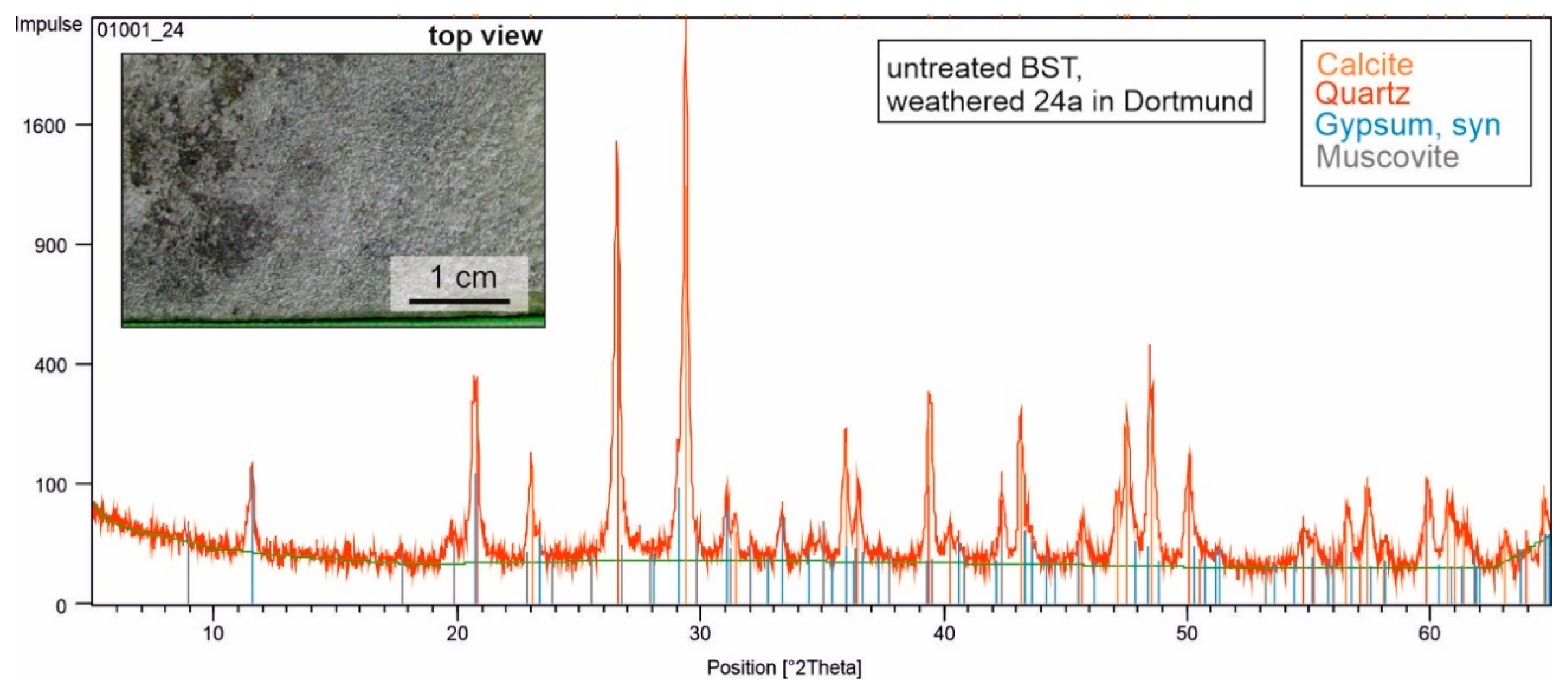 Heritage 03 00027 g007 Heritage 03 00027 g007