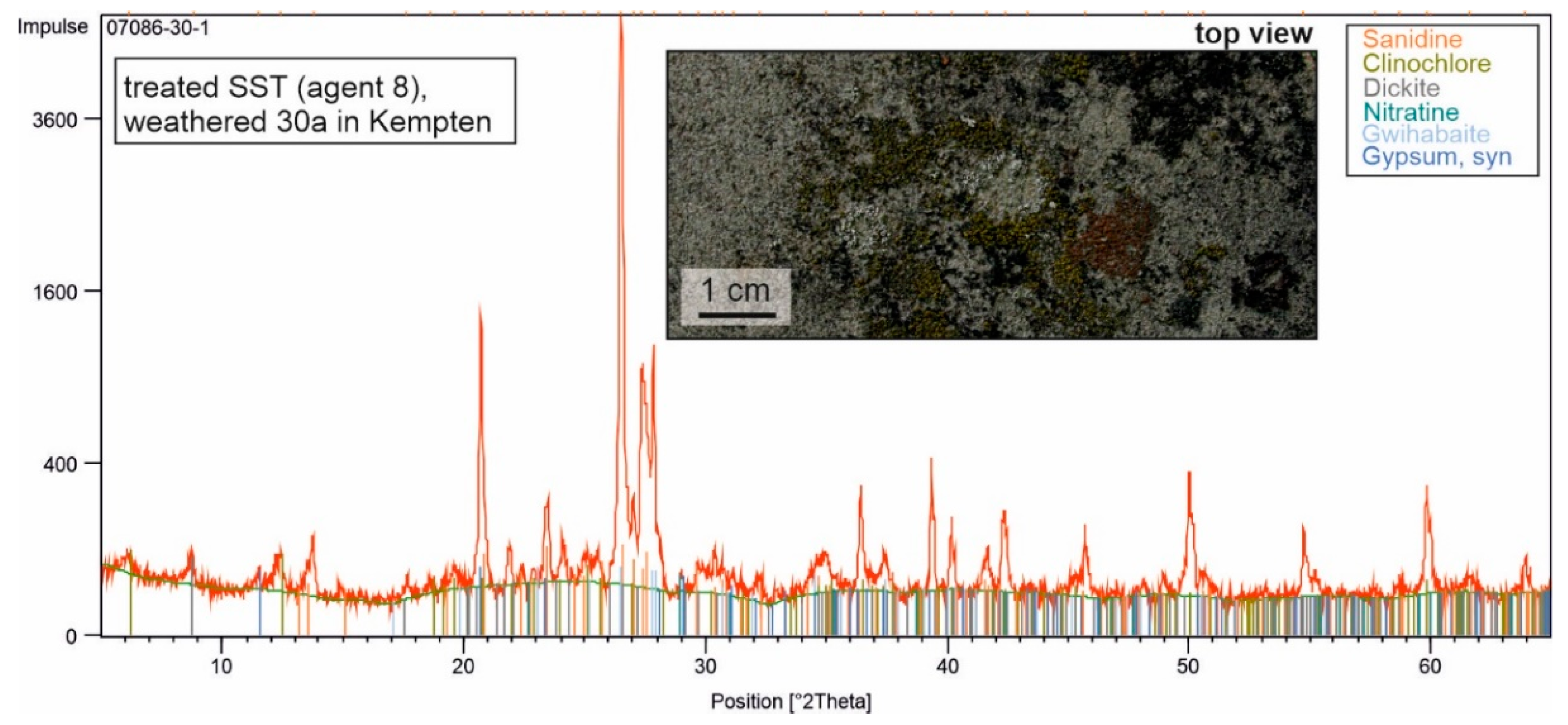 Heritage 03 00027 g010 Heritage 03 00027 g010