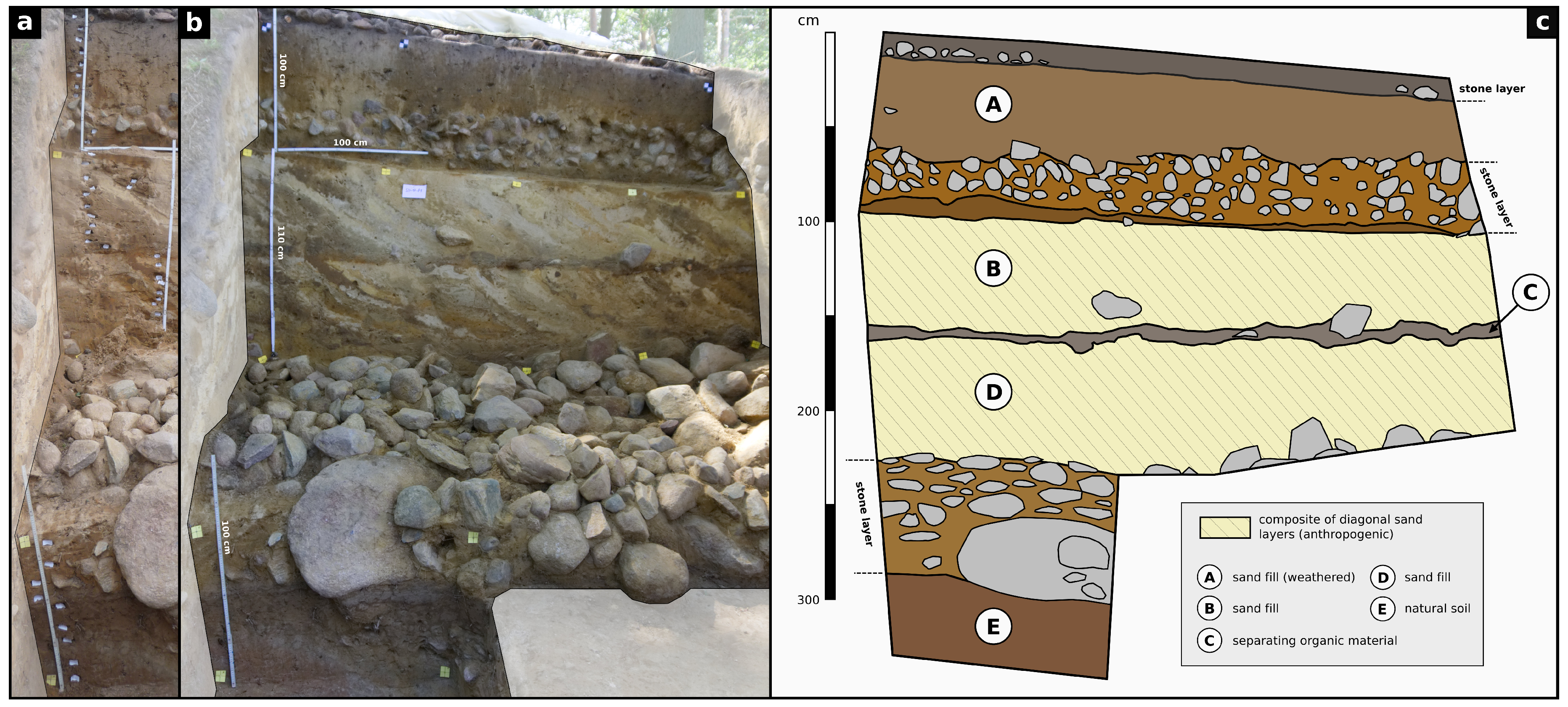 Heritage 03 00031 g002 Heritage 03 00031 g002