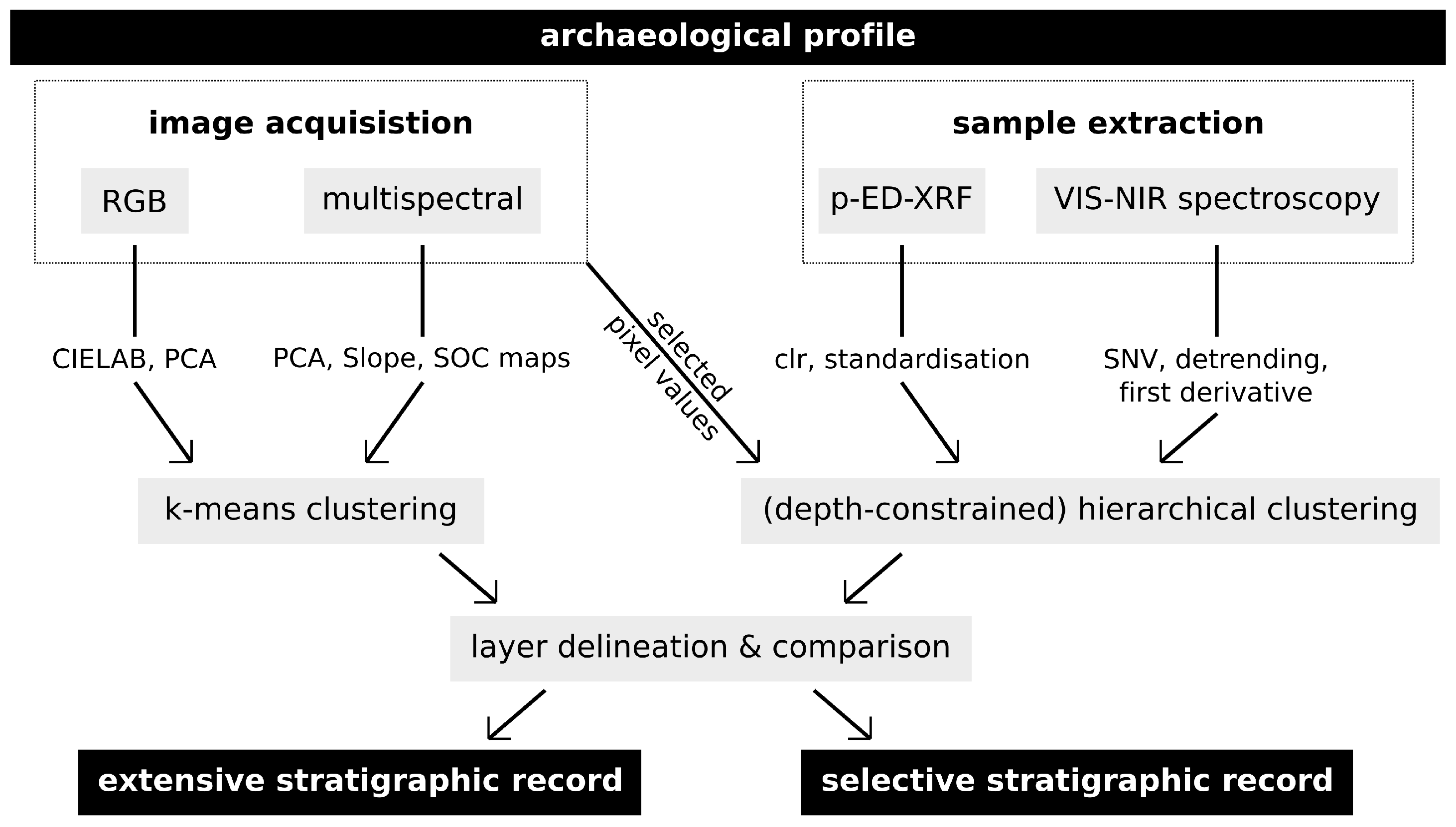 Heritage 03 00031 g003 Heritage 03 00031 g003