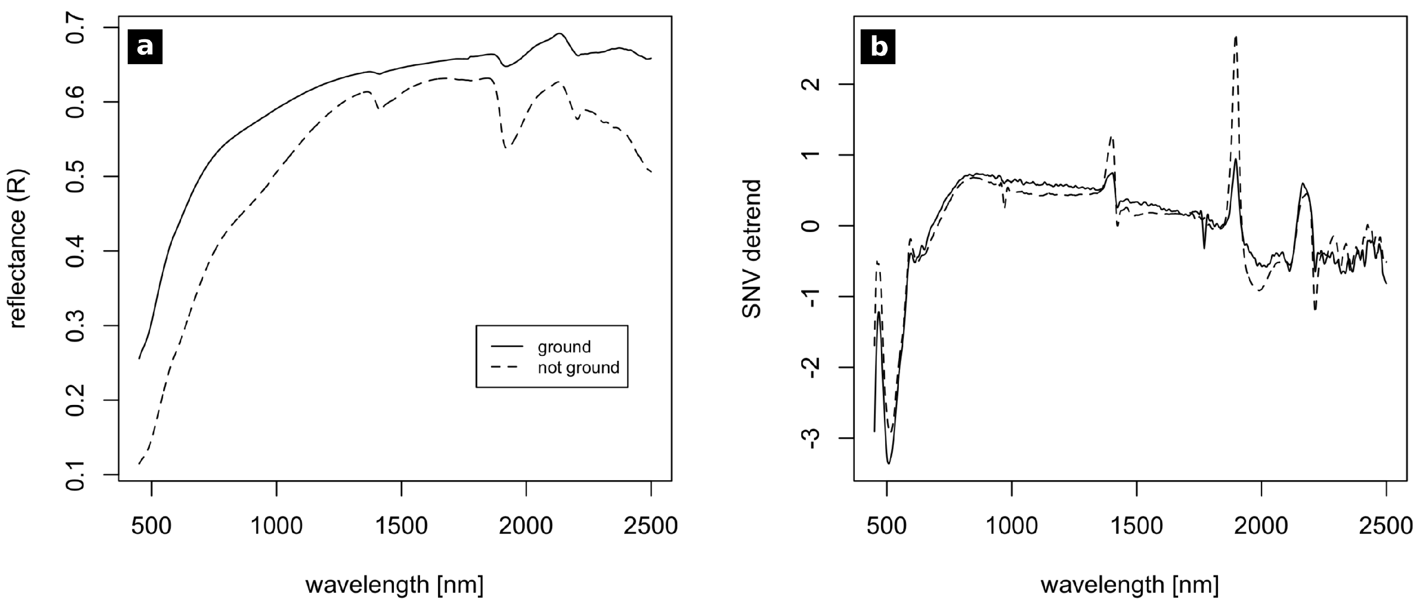 Heritage 03 00031 g004 Heritage 03 00031 g004