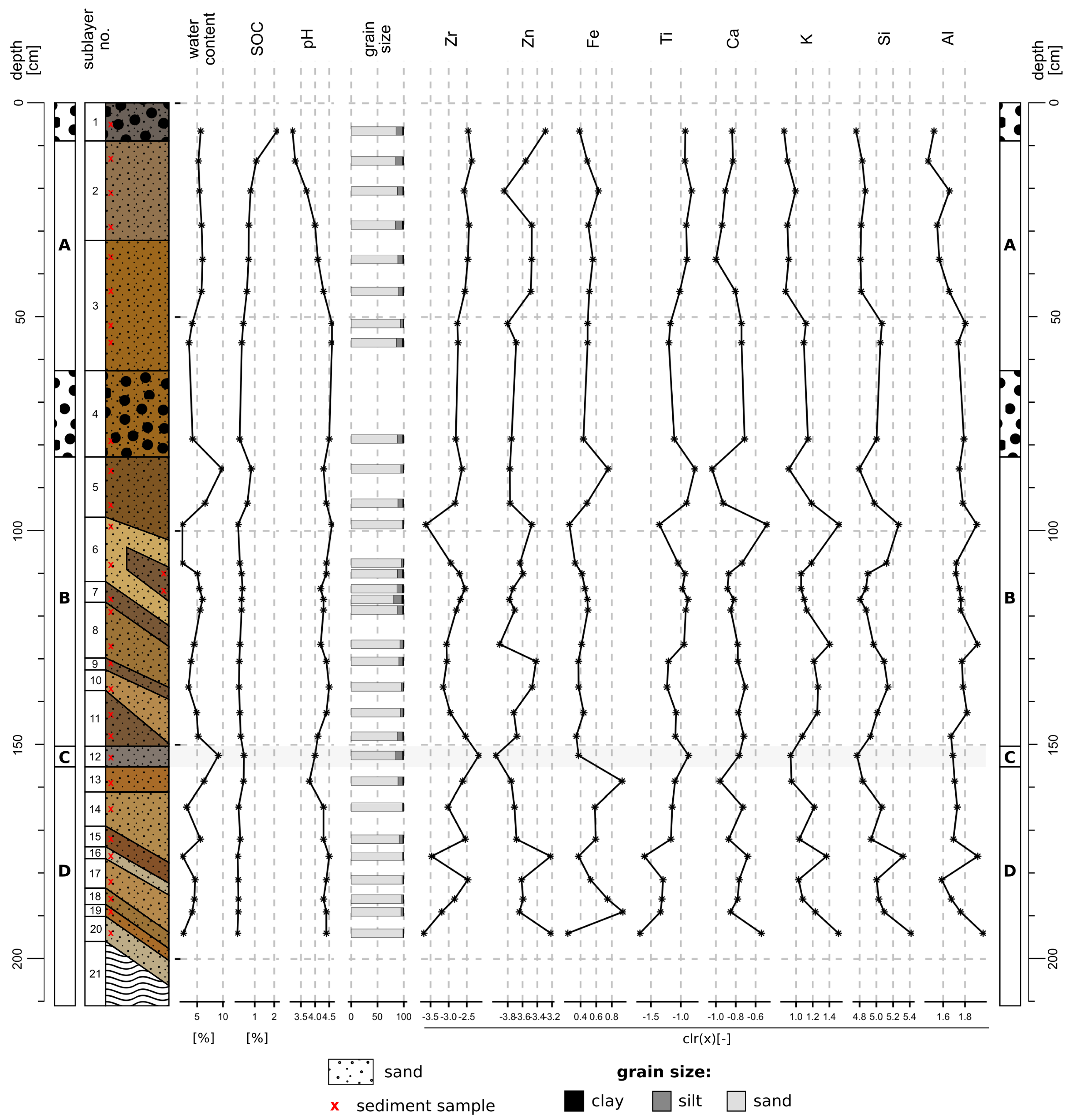 Heritage 03 00031 g005 Heritage 03 00031 g005