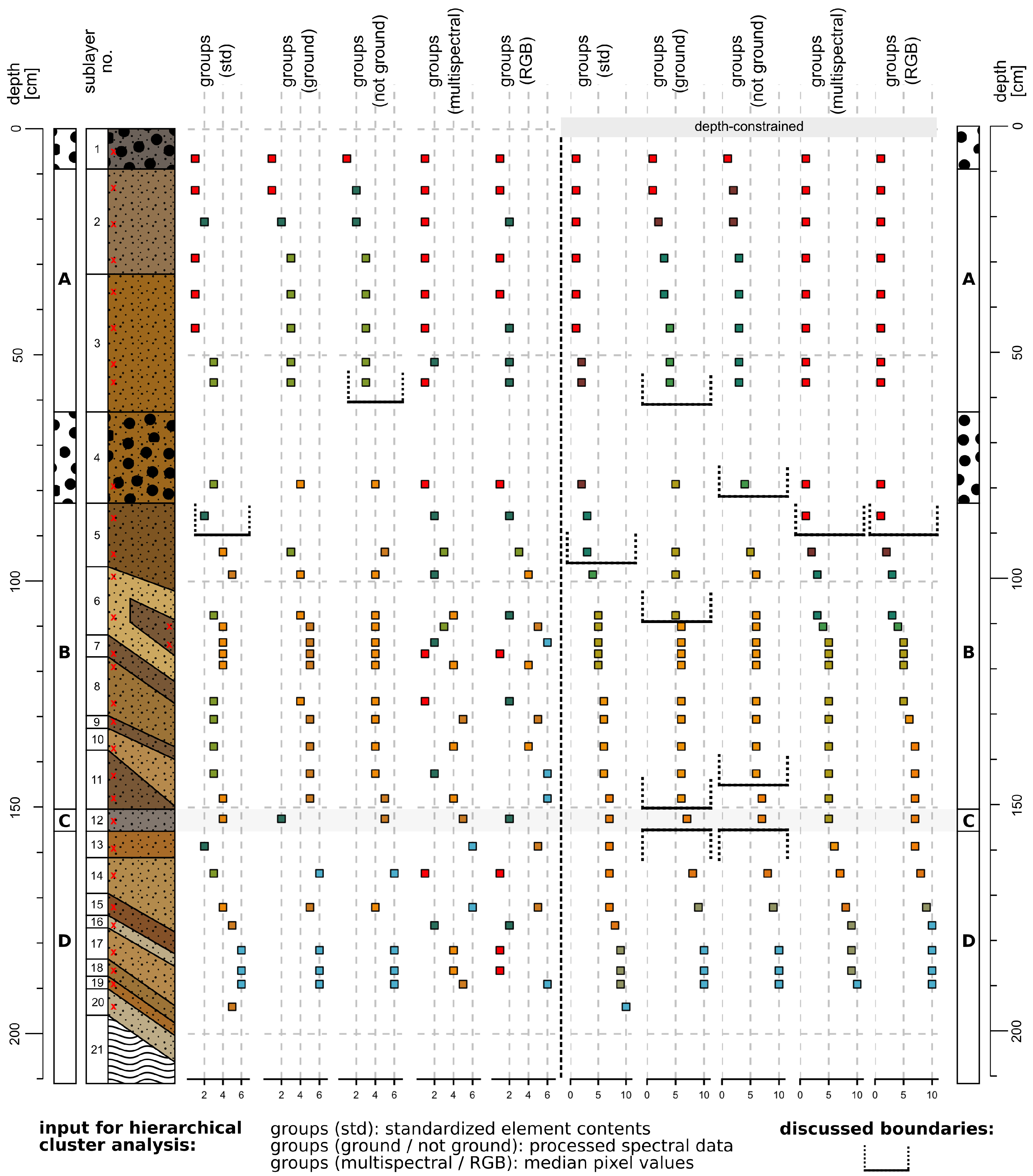 Heritage 03 00031 g006 Heritage 03 00031 g006