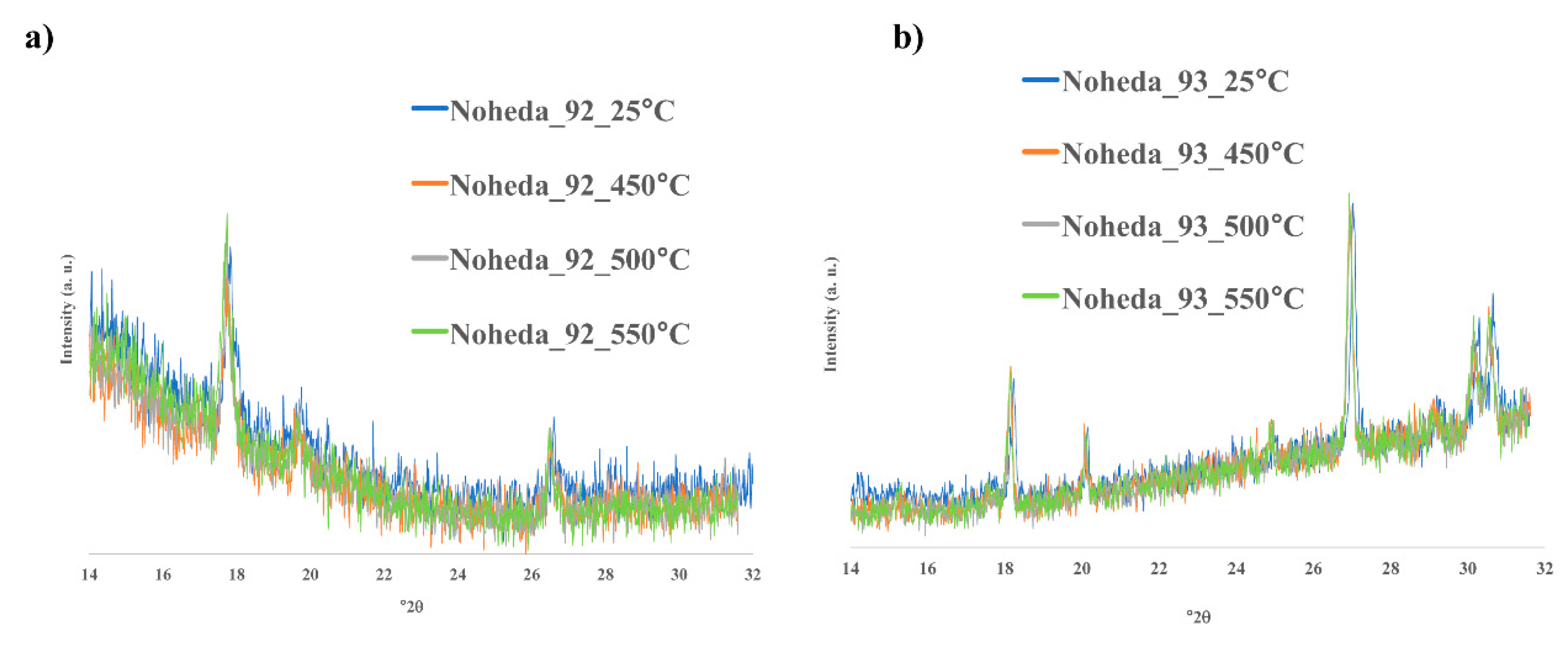 Heritage 03 00032 g004 Heritage 03 00032 g004