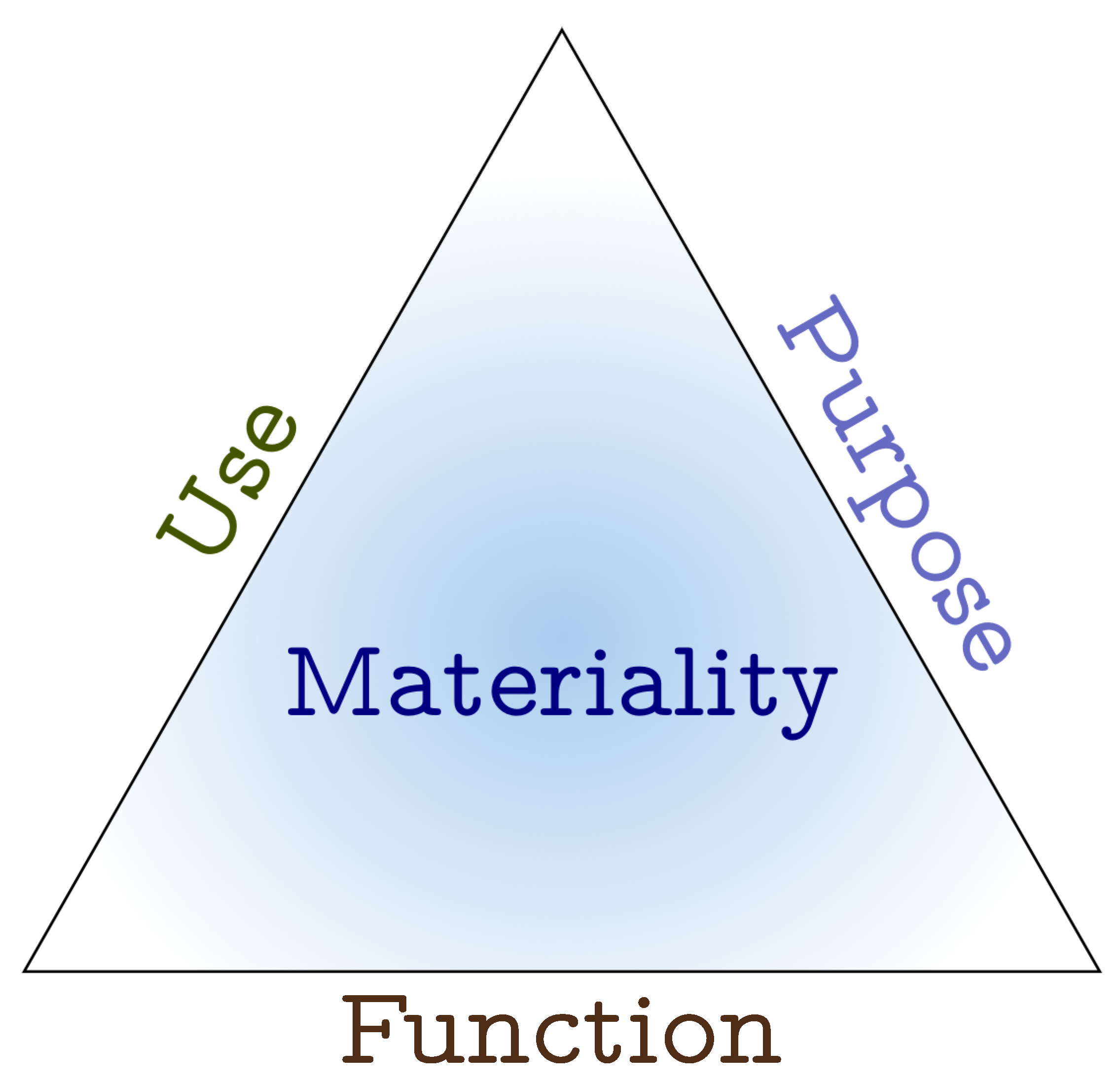 Heritage Free Full Text Use Purpose And Function Letting The Artifacts Speak Html