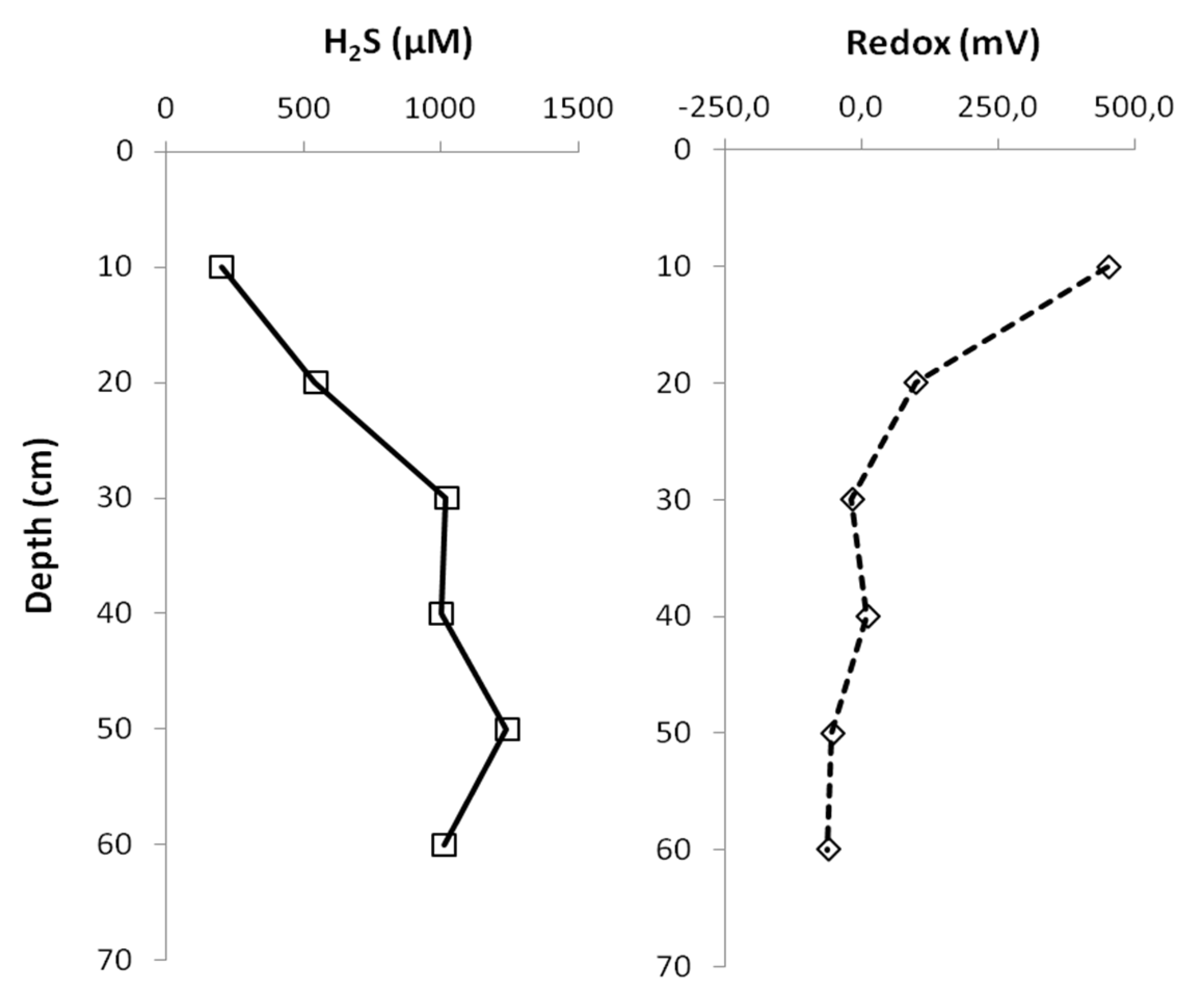 Heritage 03 00046 g007