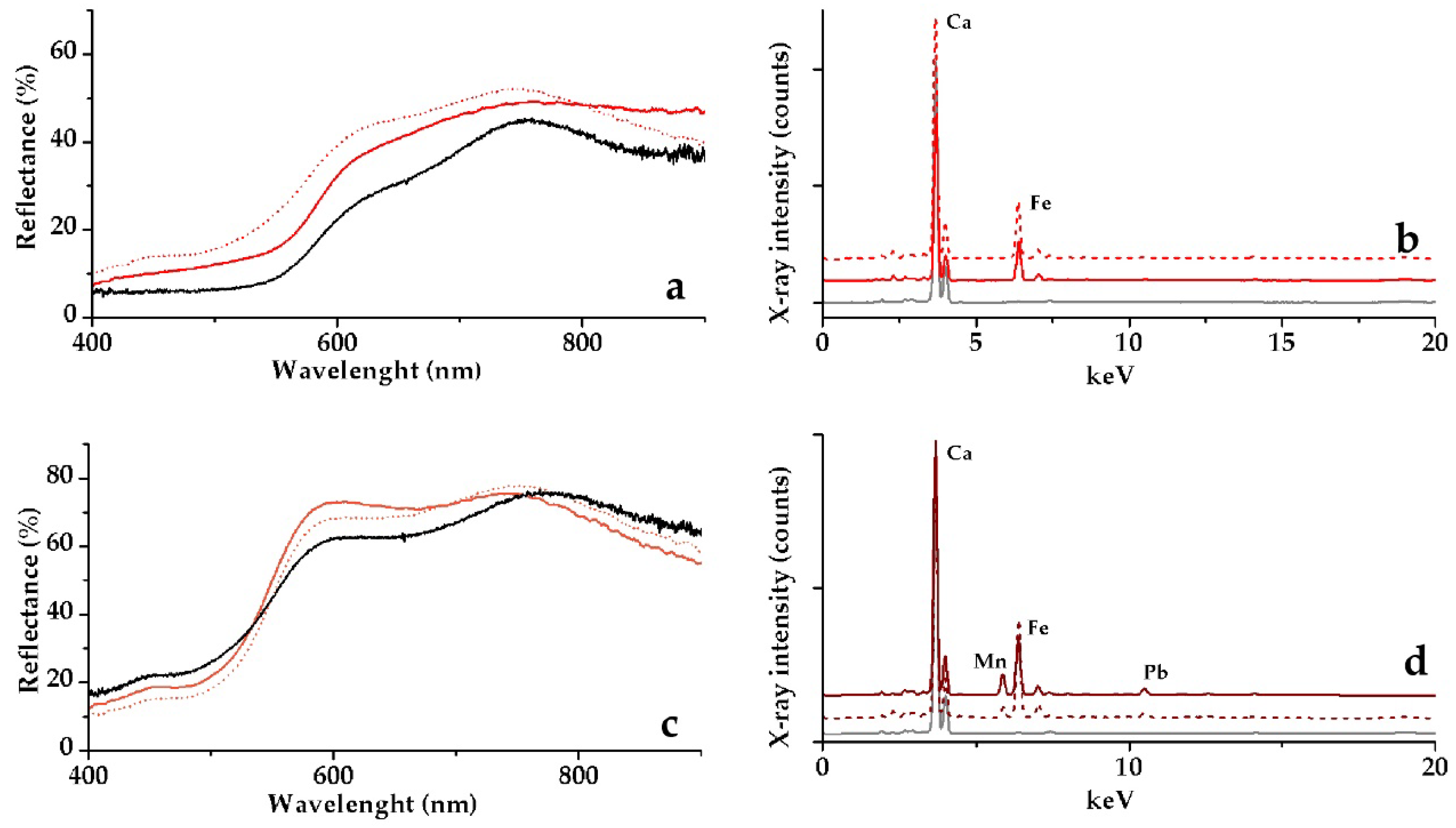 Heritage 03 00047 g006 Heritage 03 00047 g006