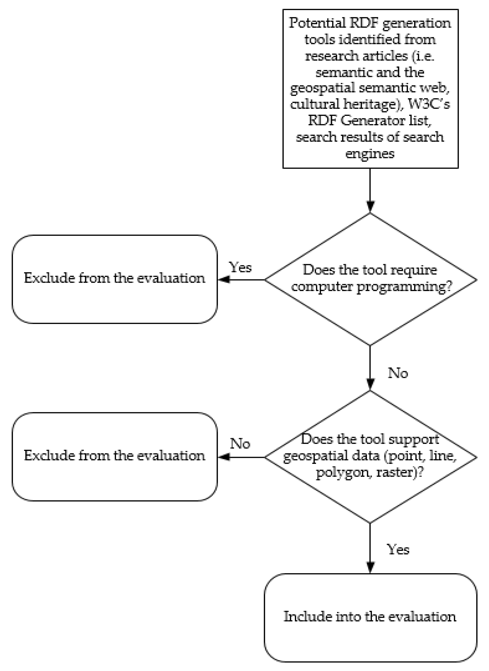 Heritage 03 00048 g001