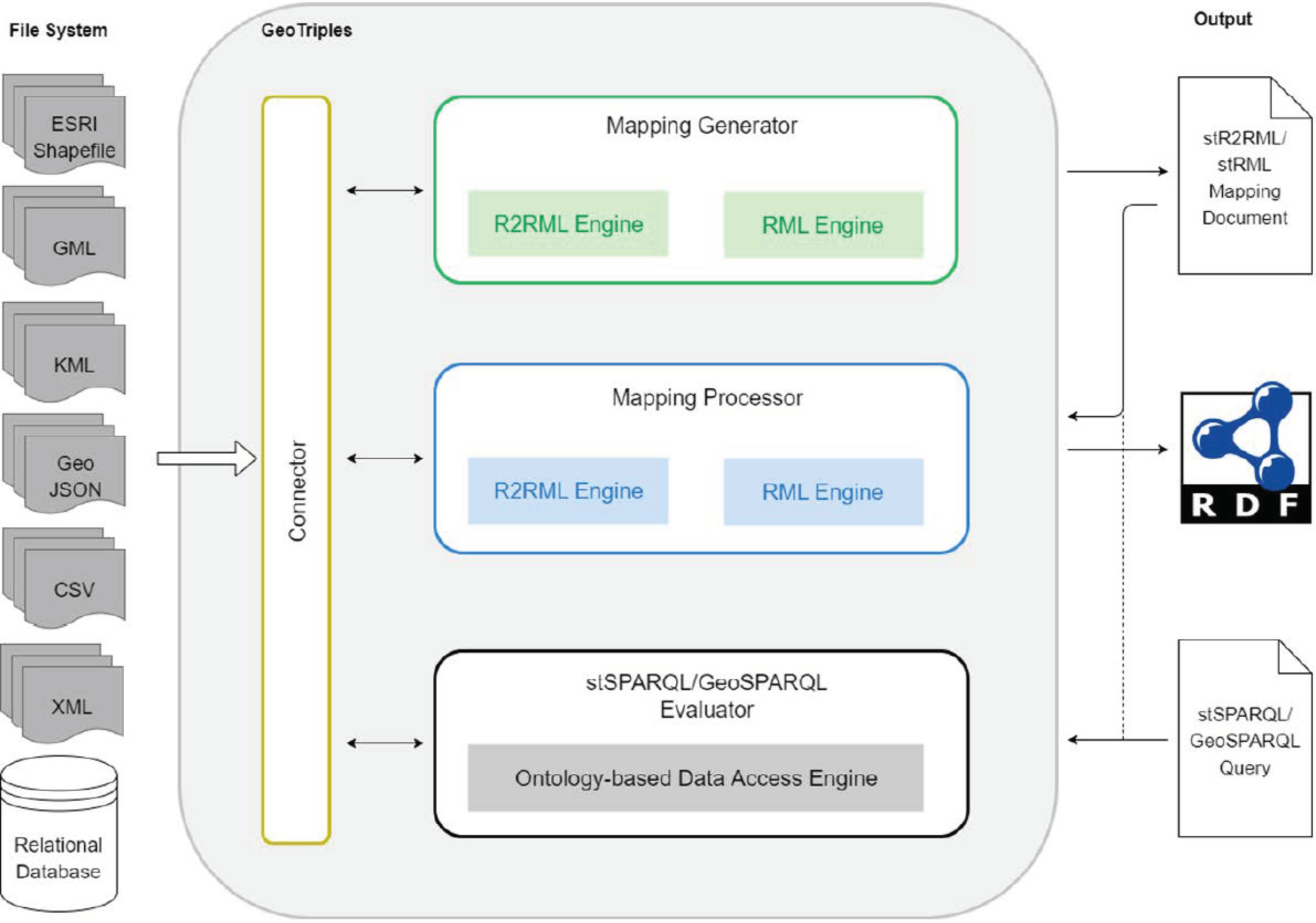 Heritage 03 00048 g002