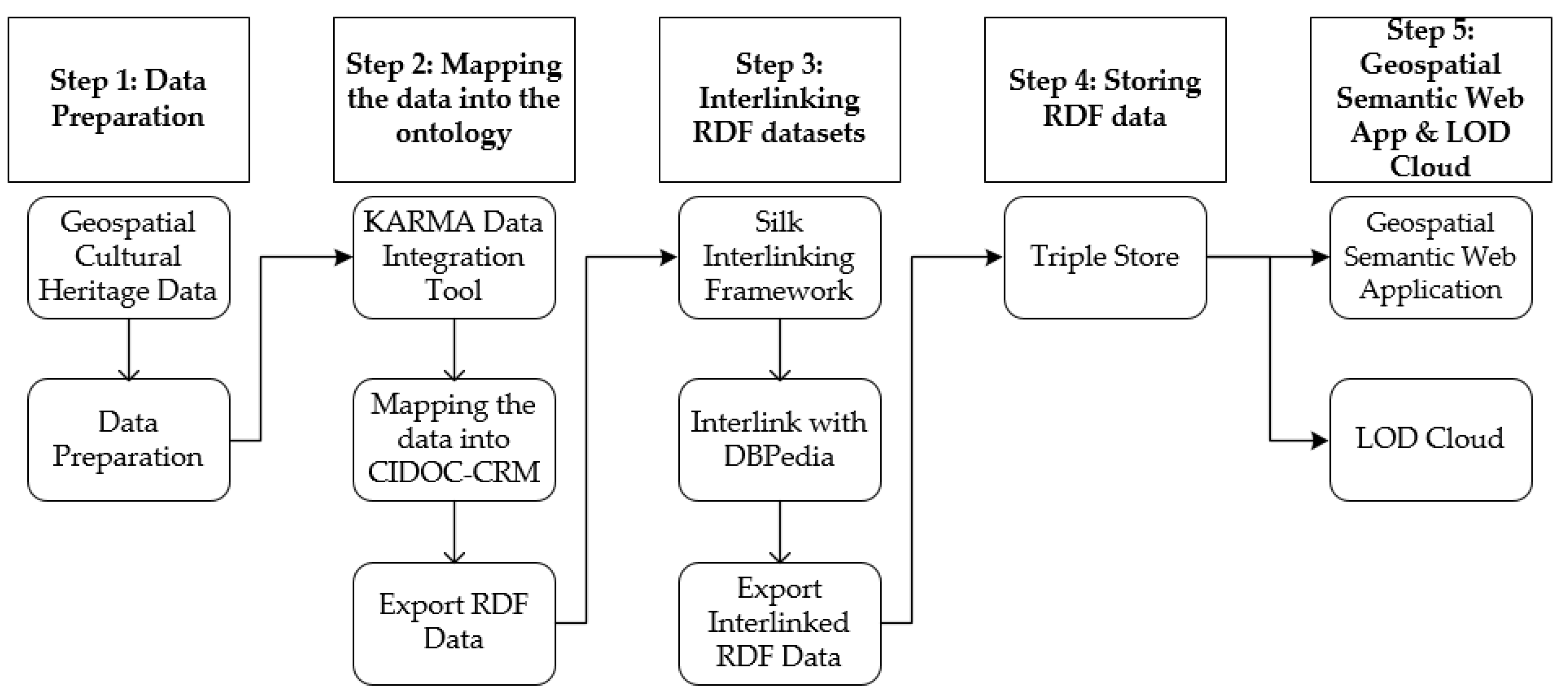 Heritage 03 00048 g003